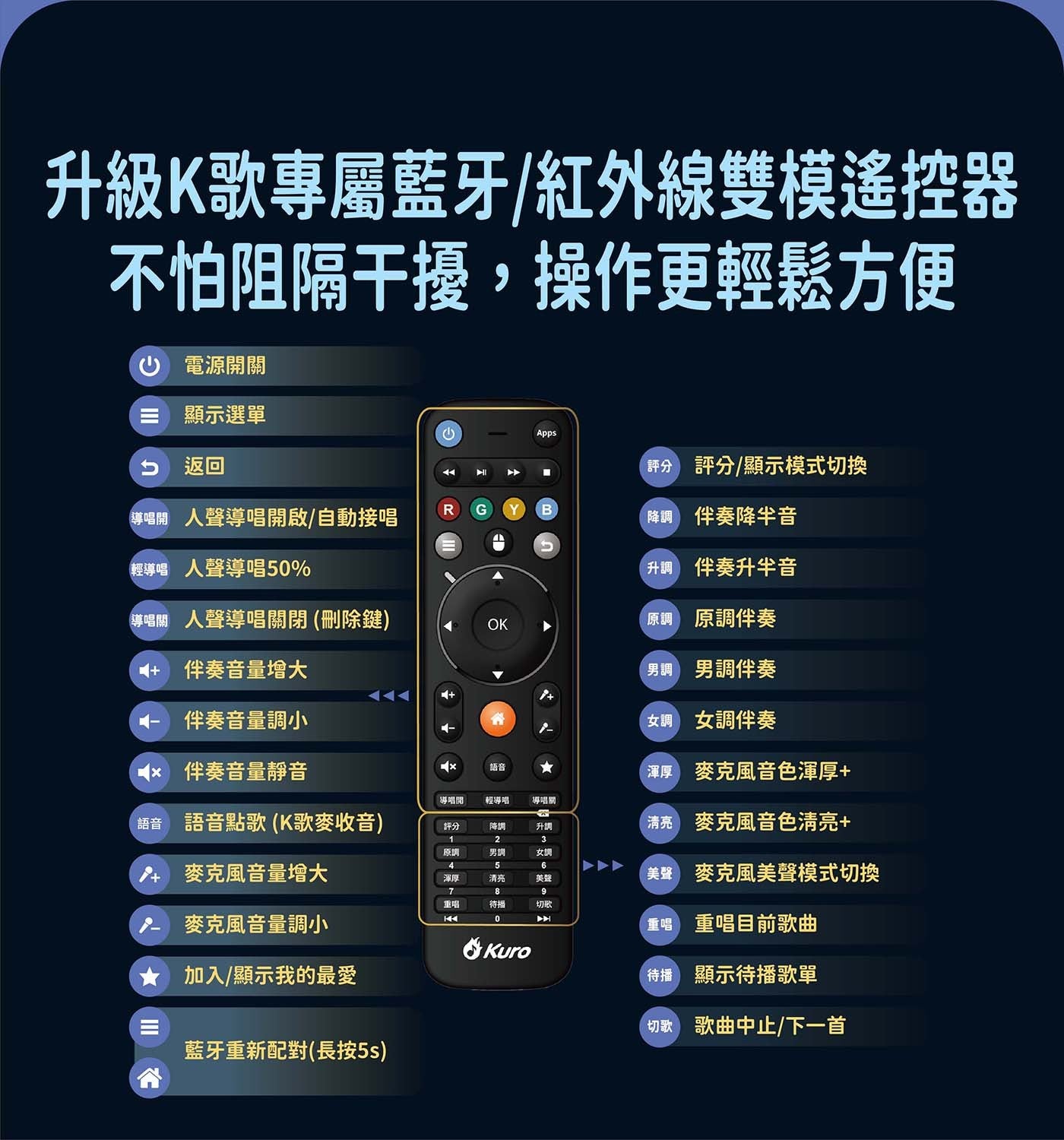 升級K歌專屬藍牙/紅外線雙模遙控器 不怕阻隔干擾...