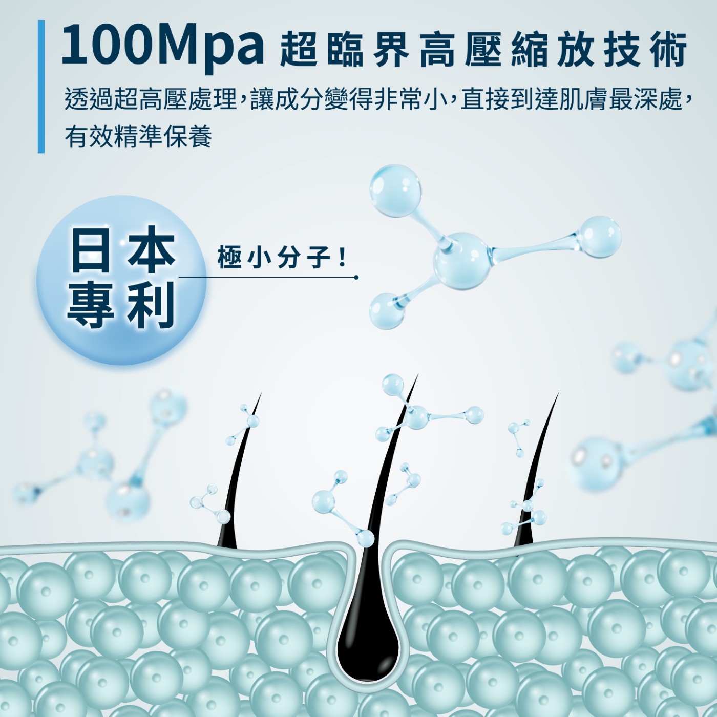 100Mpa超臨界高壓縮放技術 透過超高壓處理,讓成分變得非常小,直接到達肌膚最深處, 有效精準保養 日本 極小分子! 專利