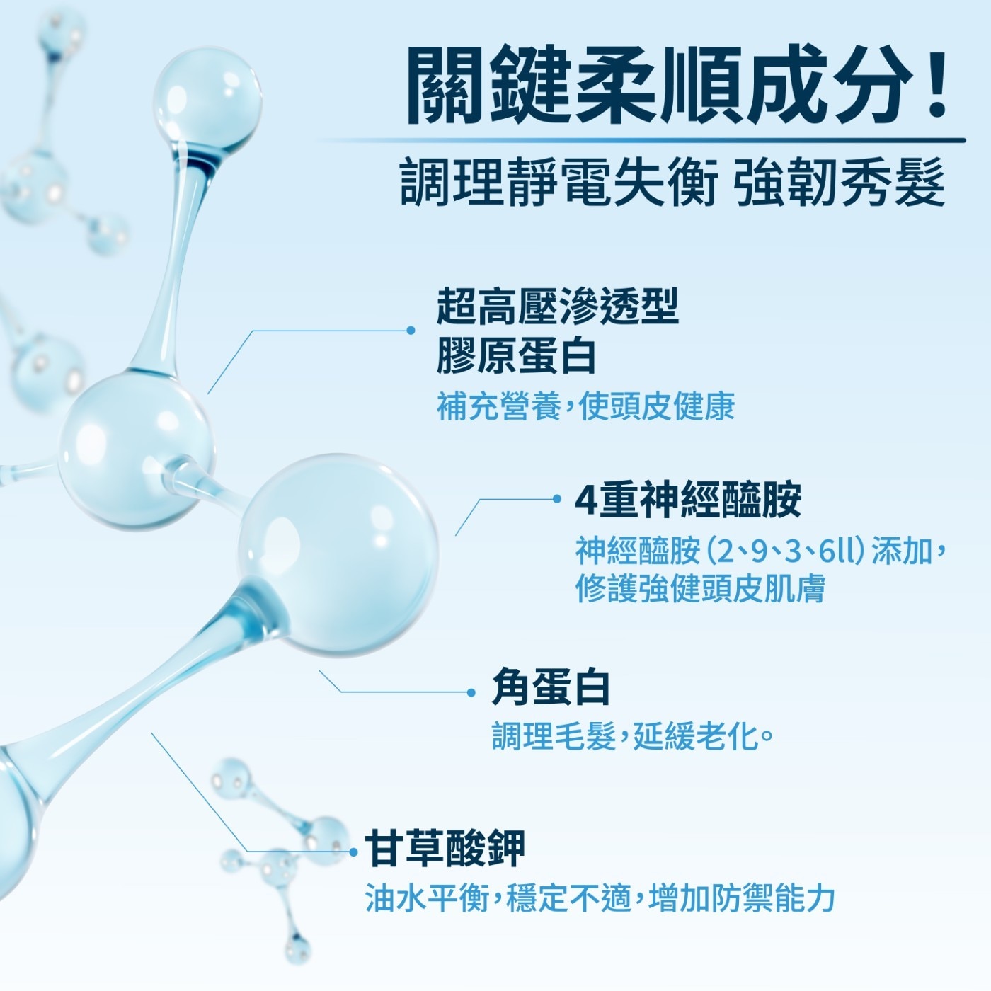 關鍵柔順成分! 調理靜電失衡 強韌秀髮 超高壓滲透型 膠原蛋白 補充營養,使頭皮健康 4重神經醯胺 神經醯胺(2、9、3、6l1)添加, 修護強健頭皮肌膚 角蛋白 調理毛髮,延緩老化。 甘草酸鉀 油水平衡,穩定不適,增加防禦能力