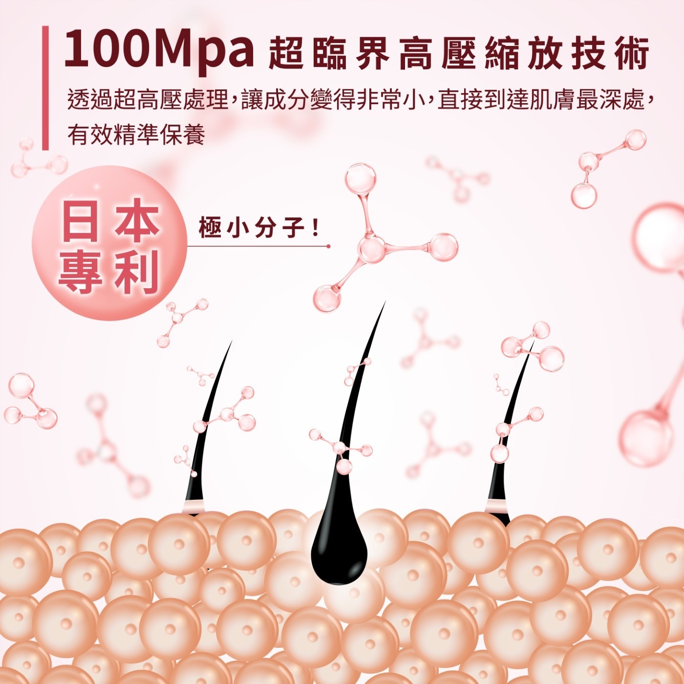 100Mpa超臨界高壓縮放技術 透過超高壓處理,讓成分變得非常小,直接到達肌膚最深處, 有效精準保養 日本 極小分子! 專利