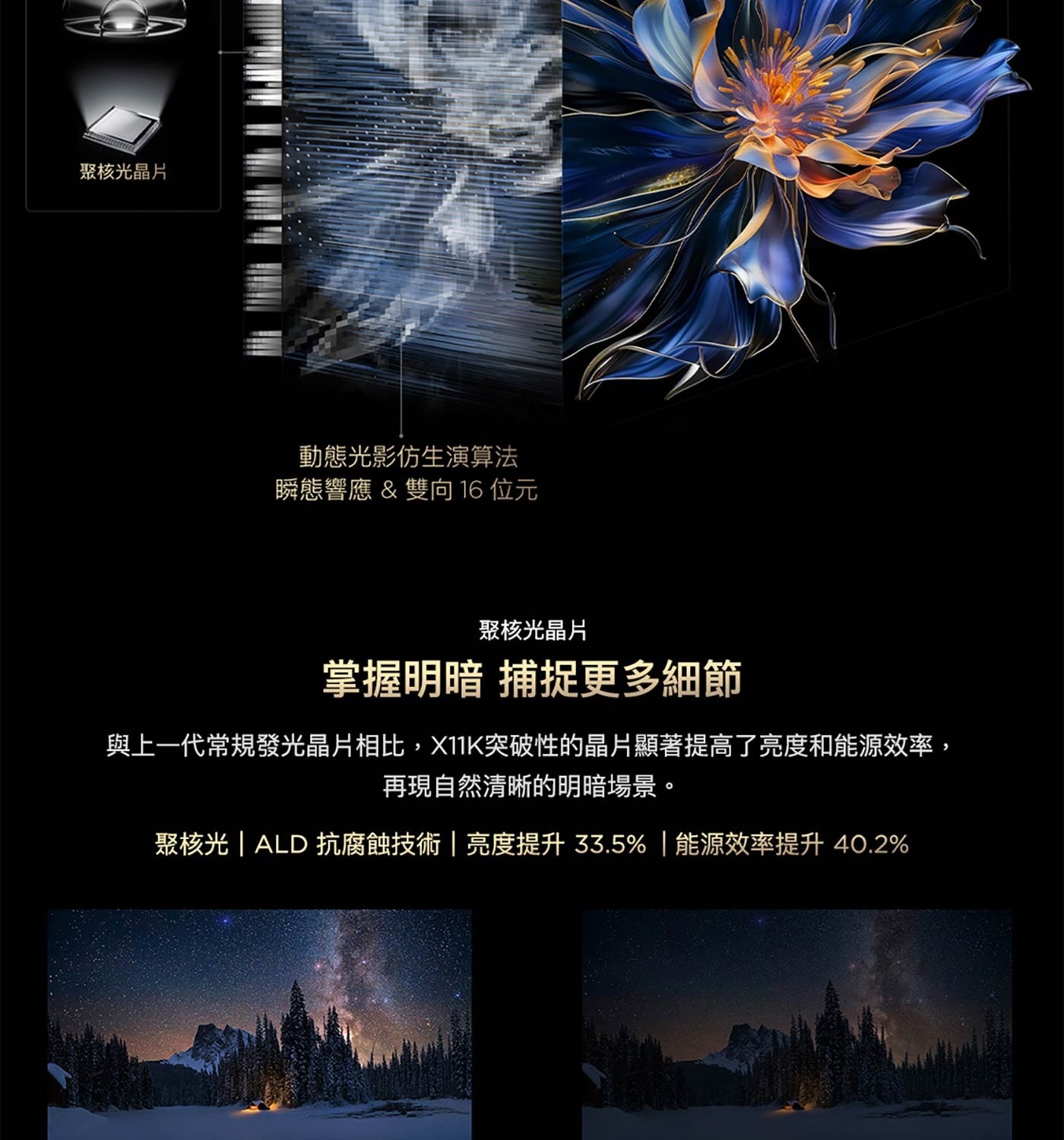 掌握明暗 捕捉更多細節 與上1代常規發光晶片相比,X11K突破性的晶片顯著提高了亮度和能源效率, 再現自然清晰的明暗場景。