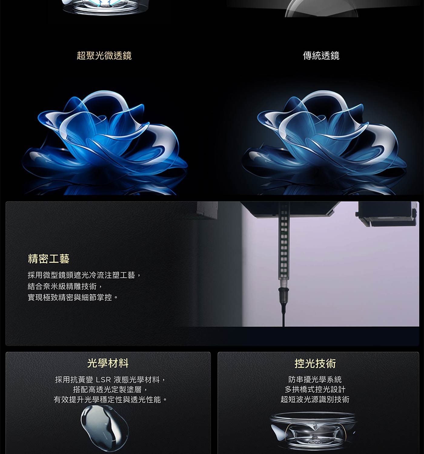 精密工藝 採用微型鏡頭遮光冷流注塑工藝, 結合奈米級精雕技術, 實現極致精密與細節掌控。 光學材料 控光技術