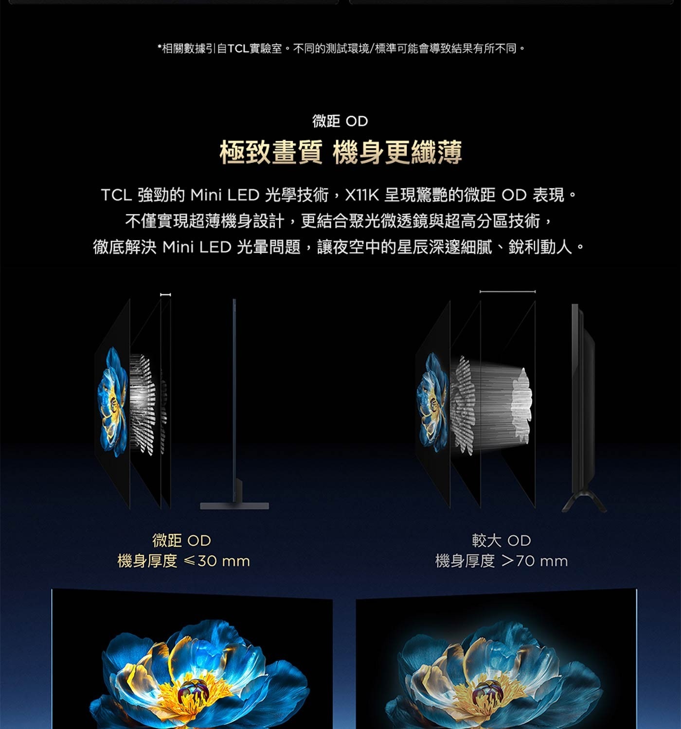 TCL 強勁的Mini LED 光學技術,X11K呈現驚艷的微距OD表現。 不僅實現超薄機身設計,更結合聚光微透鏡與超高分區技術, 徹底解決Mini LED光暈問題,讓夜空中的星辰深邃細膩、銳利動人。
