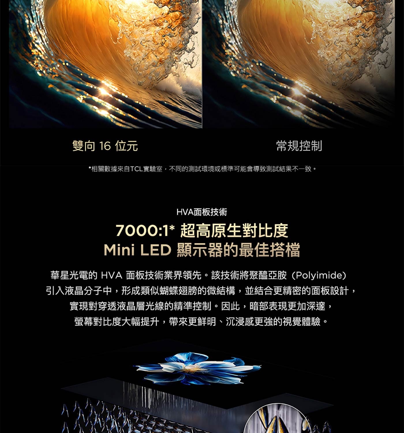 華星光電的HVA面板技術業界領先。該技術將聚醯亞胺(Polyimide) 引入液晶分子中,形成類似蝴蝶翅膀的微結構,並結合更精密的面板設計, 實現對穿透液晶層光線的精準控制。因此,暗部表現更加深邃, 螢幕對比度大幅提升,帶來更鮮明、沉浸感更強的視覺體驗。