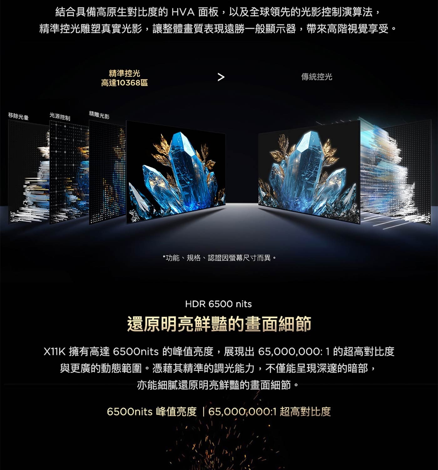 還原明亮鮮豔的畫面細節 X11K 擁有高達6500nits的峰值亮度,展現出65,000,000:1的超高對比度 與更廣的動態範圍。憑藉其精準的調光能力,不僅能呈現深邃的暗部, 亦能細膩還原明亮鮮豔的畫面細節。