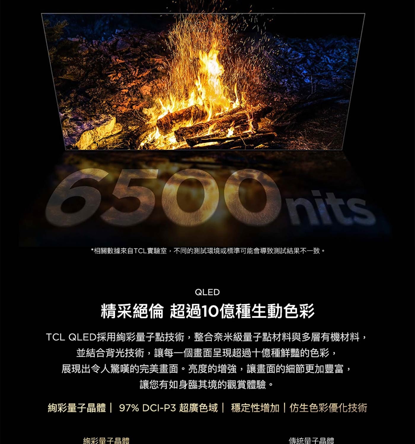 TCL QLED採用絢彩量子點技術,整合奈米級量子點材料與多層有機材料, 並結合背光技術,讓每1個畫面呈現超過10億種鮮豔的色彩, 展現出令人驚嘆的完美畫面。亮度的增強,讓畫面的細節更加豐富, 讓您有如身臨其境的觀賞體驗。
