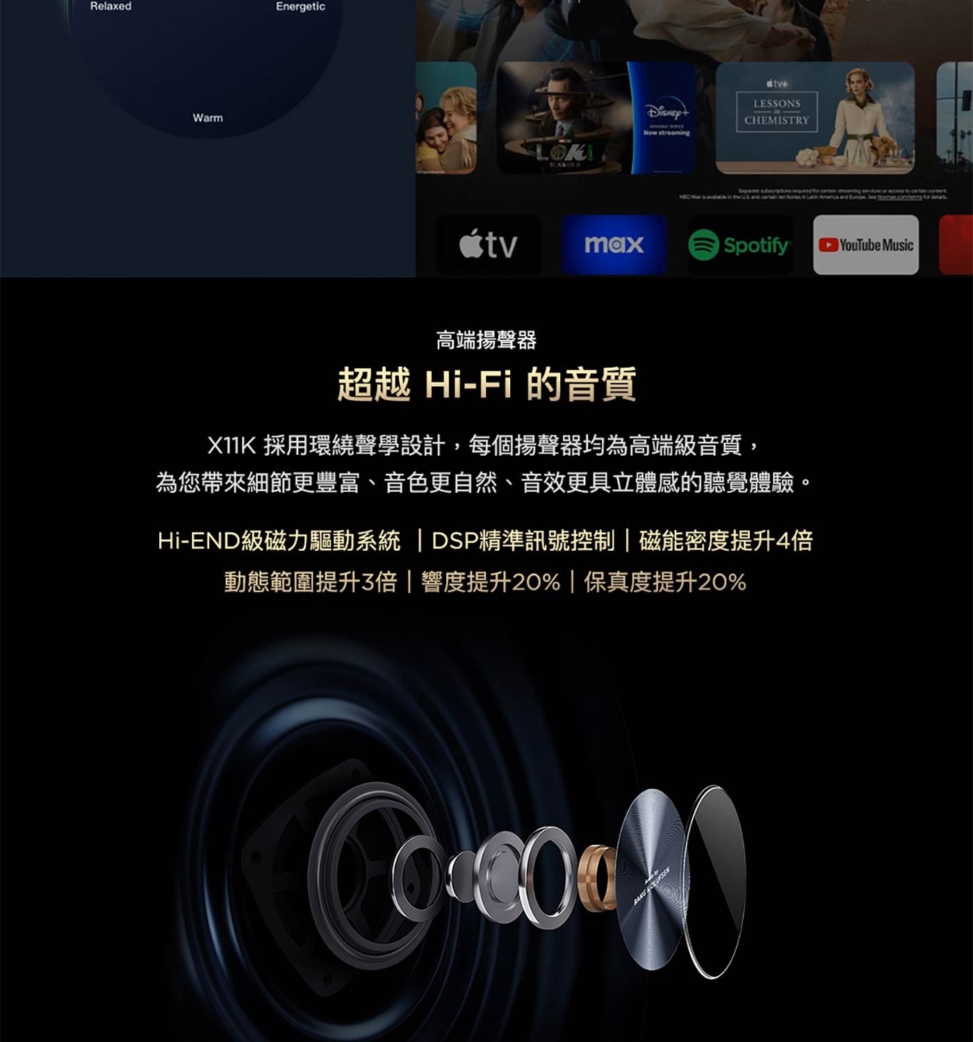 X11K 採用環繞聲學設計,每個揚聲器均為高端級音質, 為您帶來細節更豐富、音色更自然、音效更具立體感的聽覺體驗。 Hi-END級磁力驅動系統|DSP精準訊號控制|磁能密度提升4倍 動態範圍提升3倍|響度提升20%|保真度提升20%