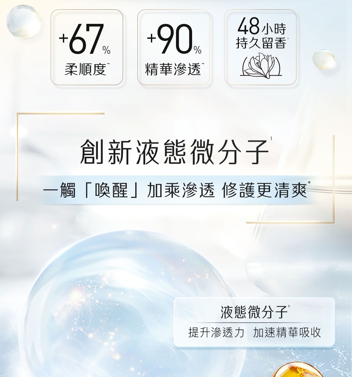 67, 90 48小時 持久留香 柔順度 精華滲透 創新液態微分子 1觸喚醒加乘滲透 修護更清爽 液態微分子 5 提升滲透力 加速精華吸收
