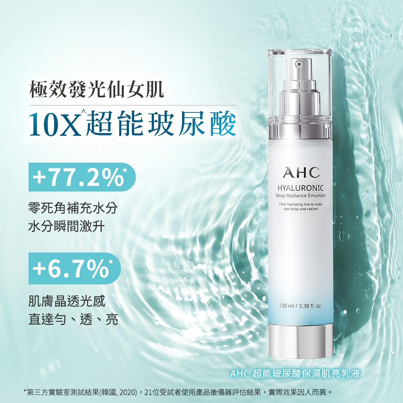 極效發光仙女肌 10X超能玻尿酸 +77.2 零死角補充水分 水分瞬間激升 +6.7 肌膚晶透光感 AHC HYALURONIC Dewy Radiance Emulsion Clear