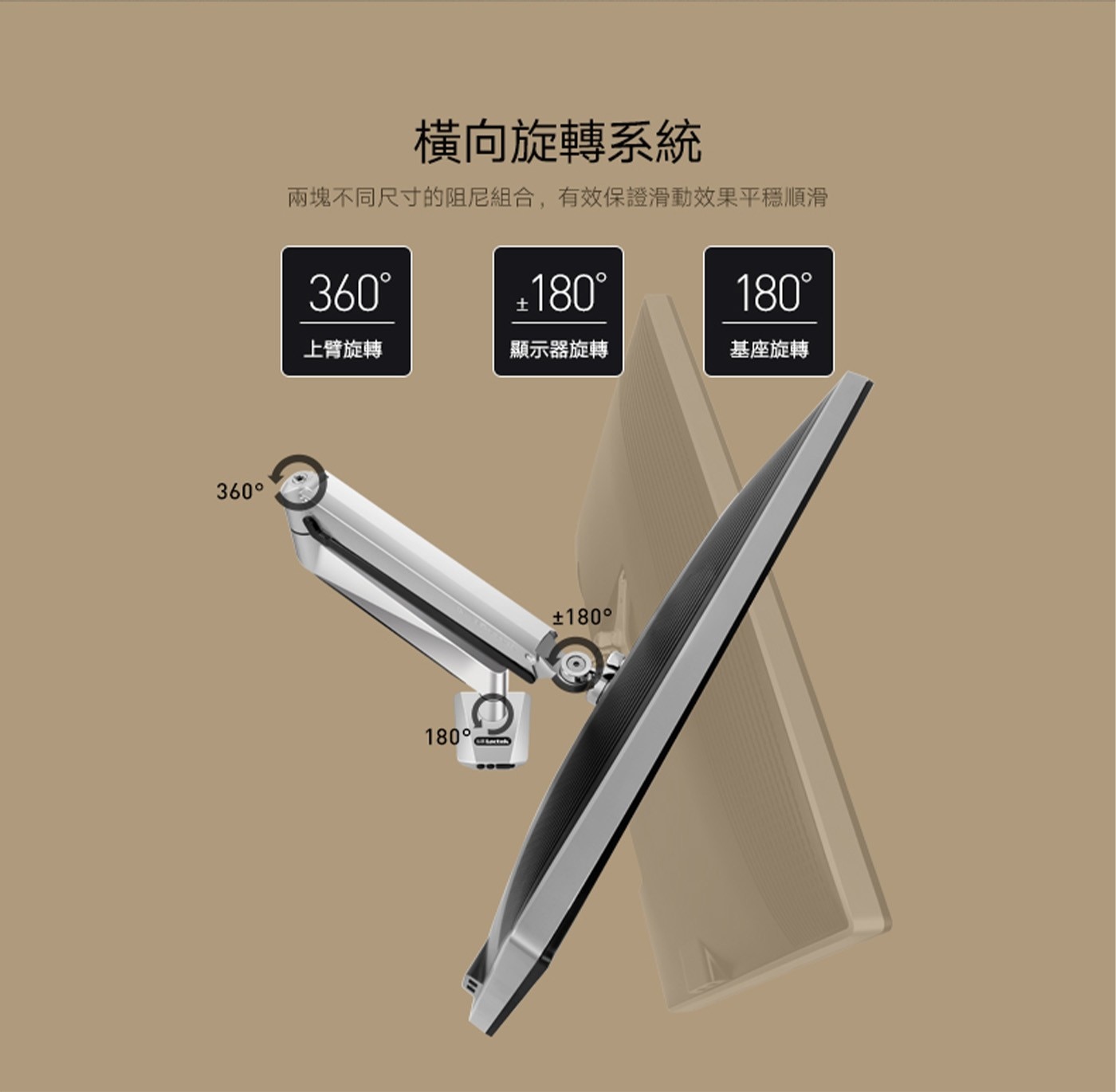 橫向旋轉系統 兩塊不同尺寸的阻尼組合,有效保證滑動效果平穩順滑 360° +180° 180°