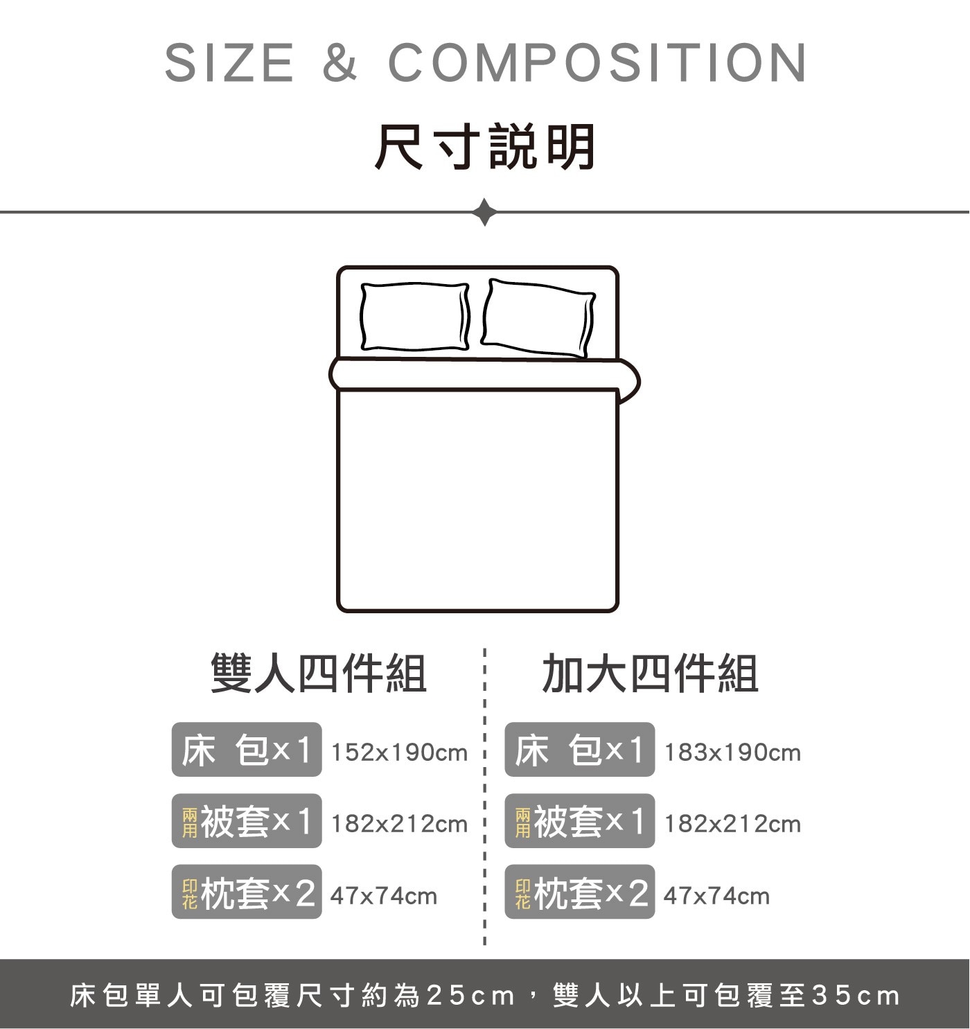 SIZE COMPOSITION 尺寸說明 I 雙人4件組 加大4件組 床包x1