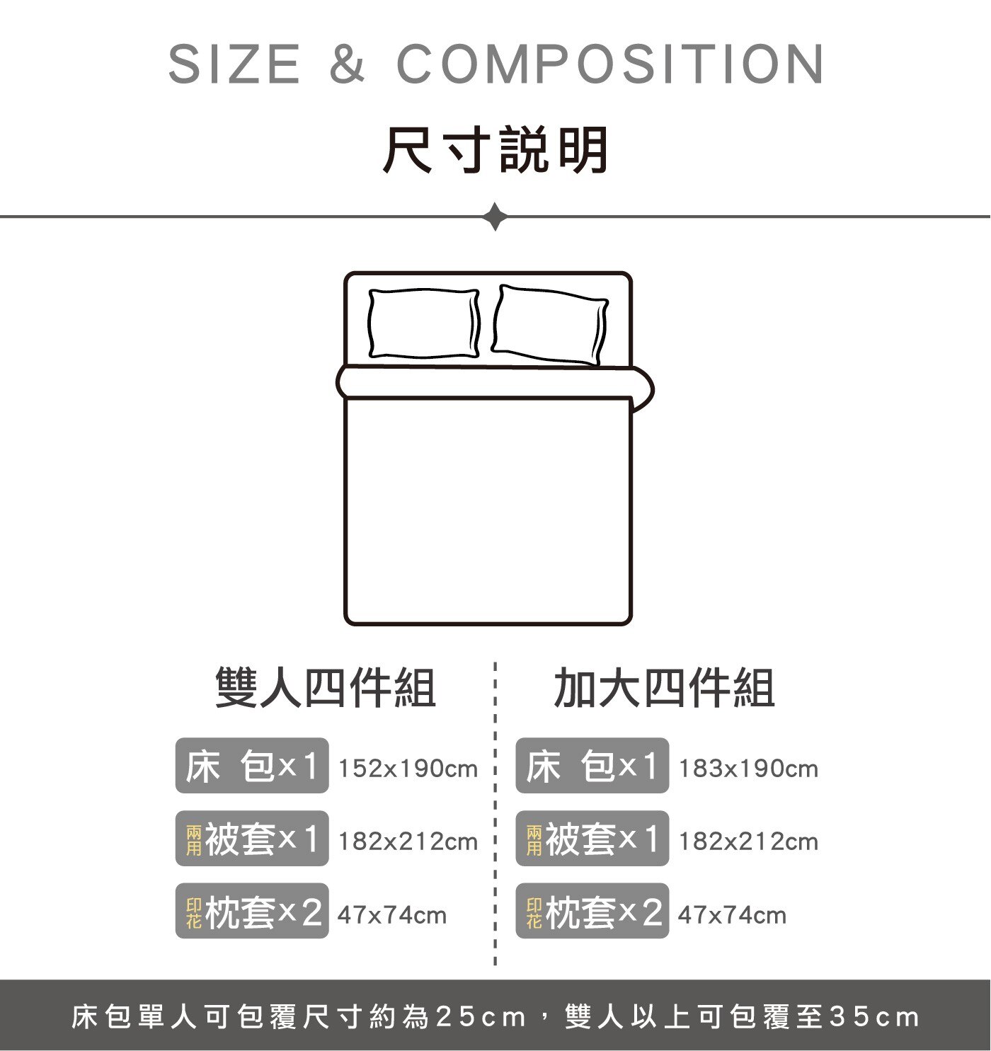 SIZE COMPOSITION 尺寸說明 I 雙人4件組 加大4件組 床包x1