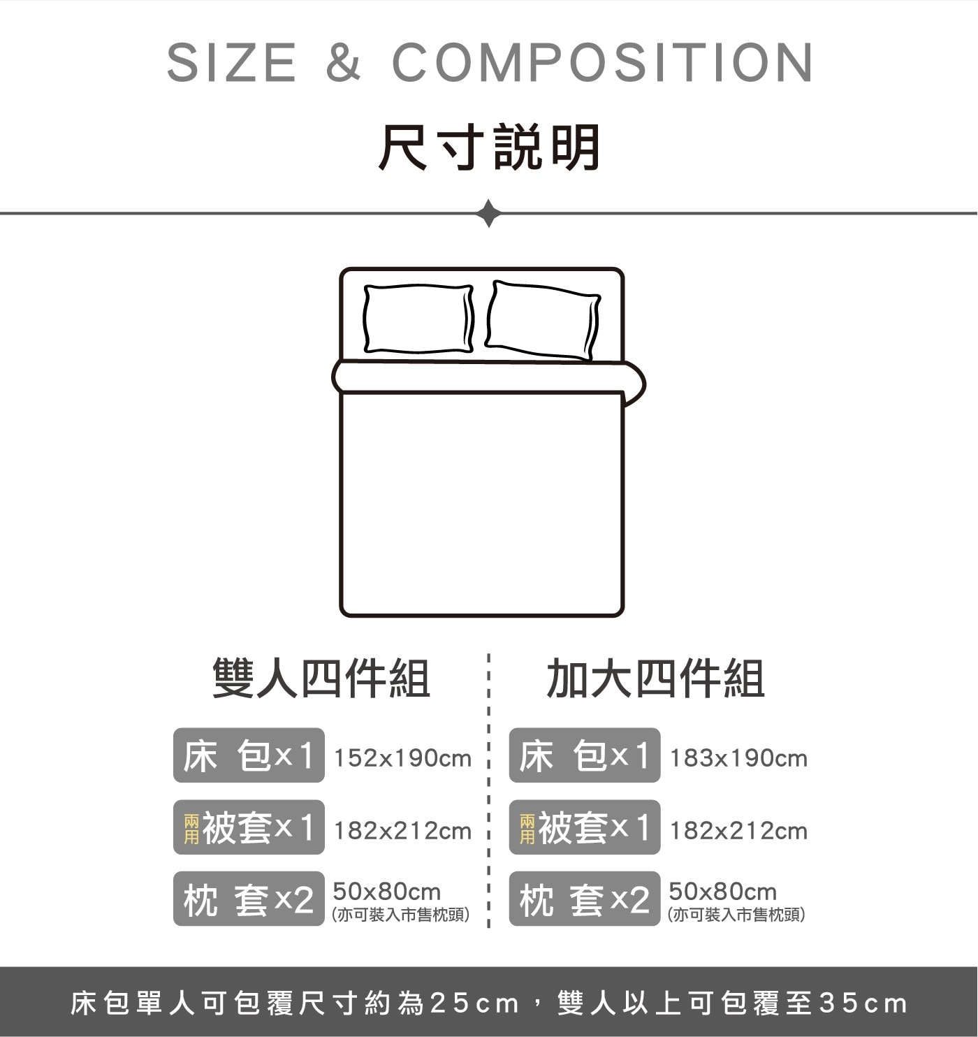 SIZE COMPOSITION 尺寸說明 I 雙人四件組 加大四件組 床包x1