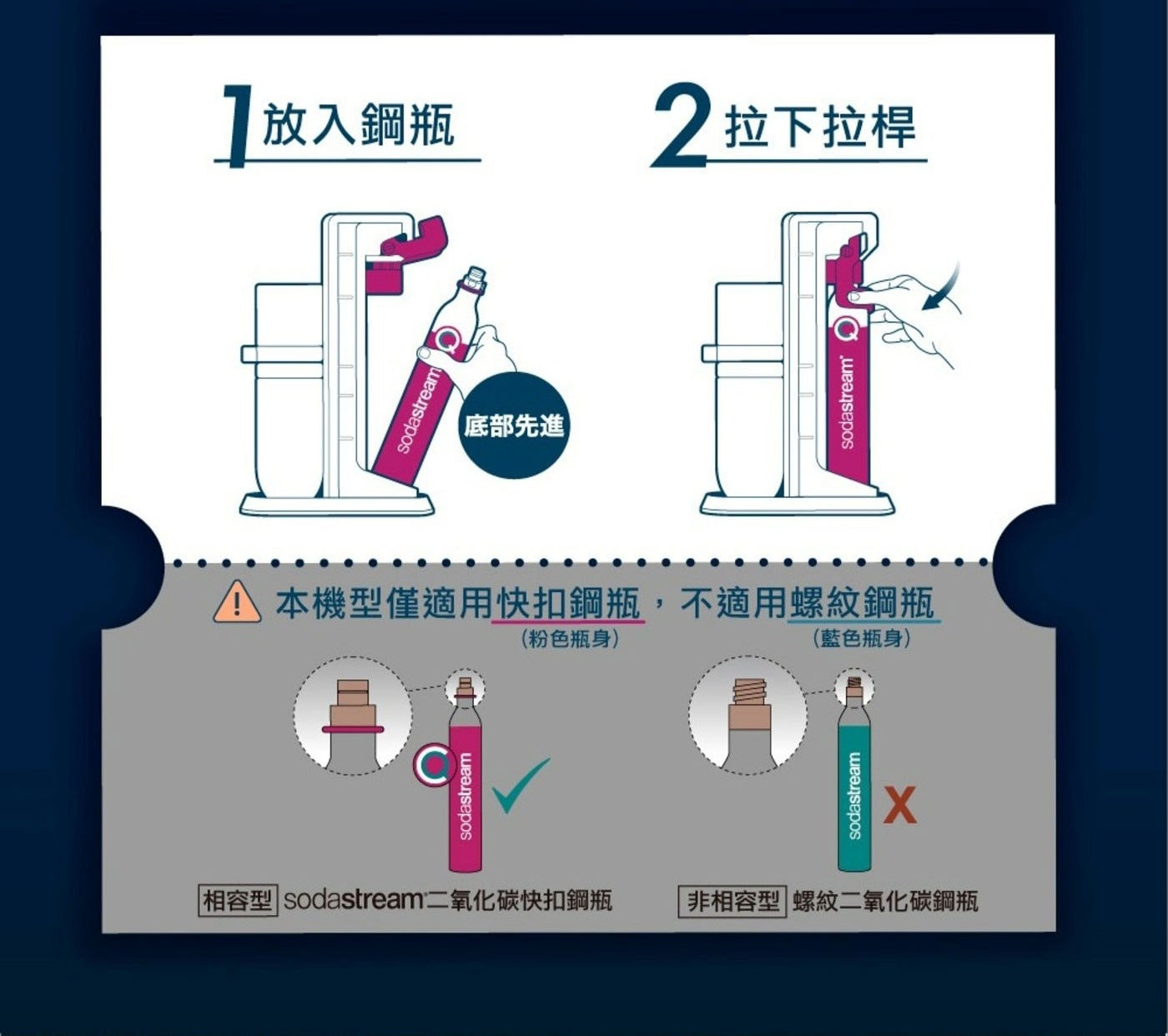 本機型僅適用快扣鋼瓶,不適用螺紋鋼瓶