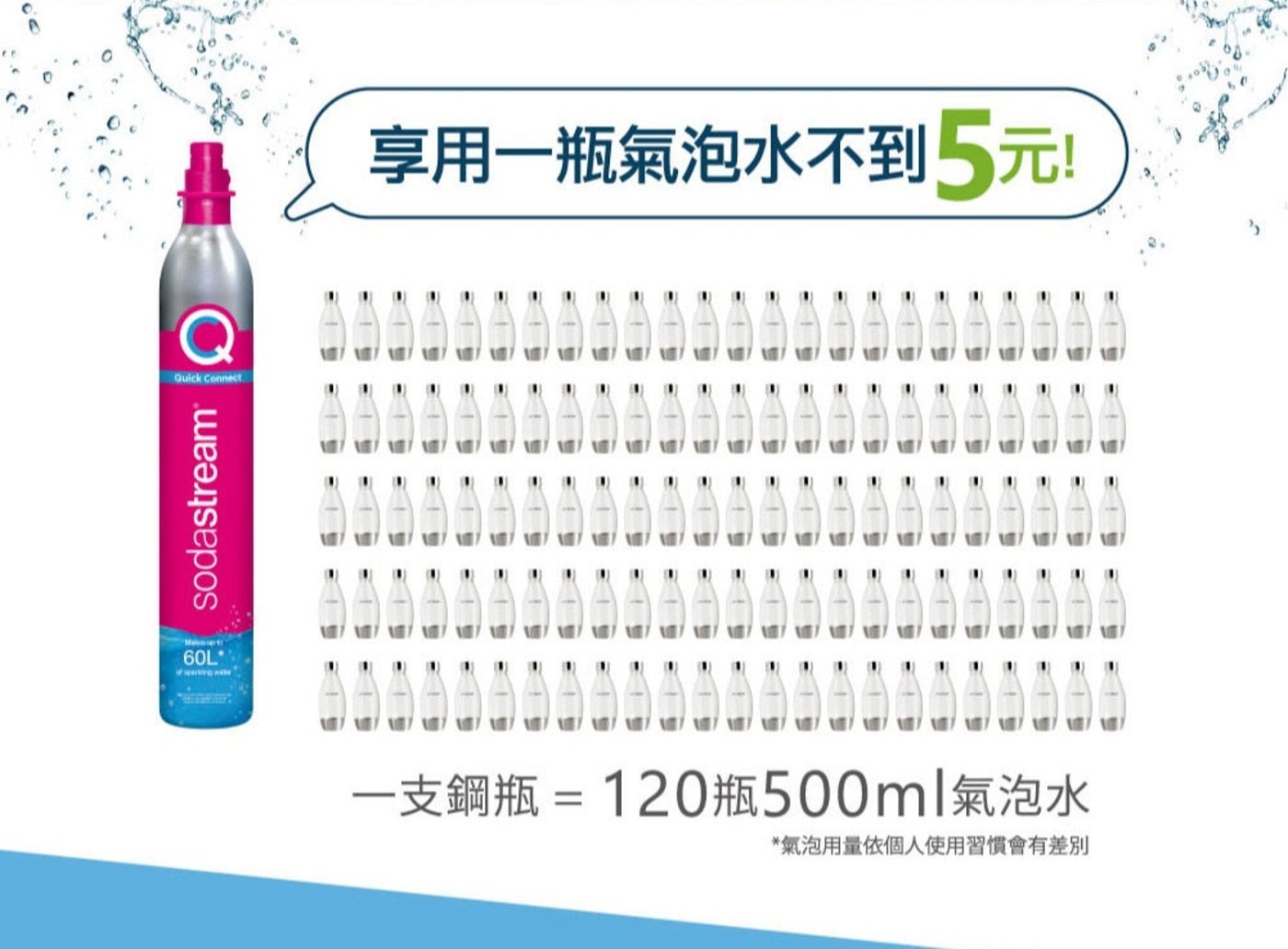 氣泡刺激腸胃蠕動,幫助消化與排便