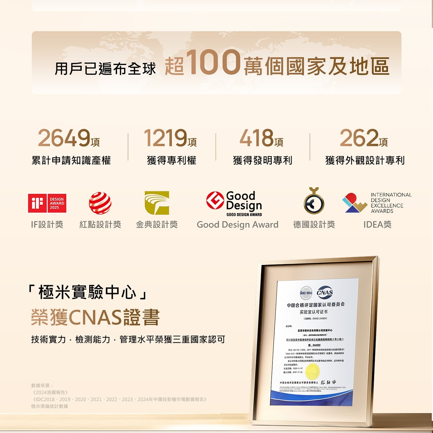 用戶已遍布全球 超100萬個國家及地區 累計申請知識產權 獲得專利權 獲得發明專利 獲得外觀設計專利