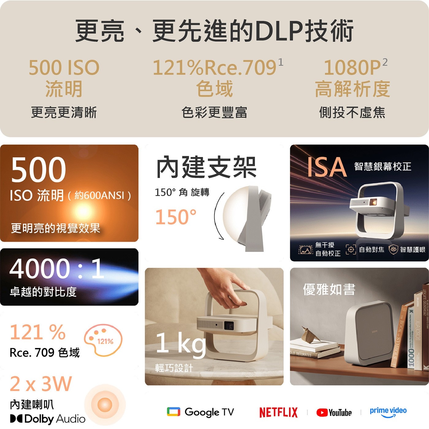 更亮、更先進的DLP技術 500 ISO 121%Rce.7091 1080P2 流明 色域 高解析度 更亮更清晰 色彩更豐富 側投不虛焦