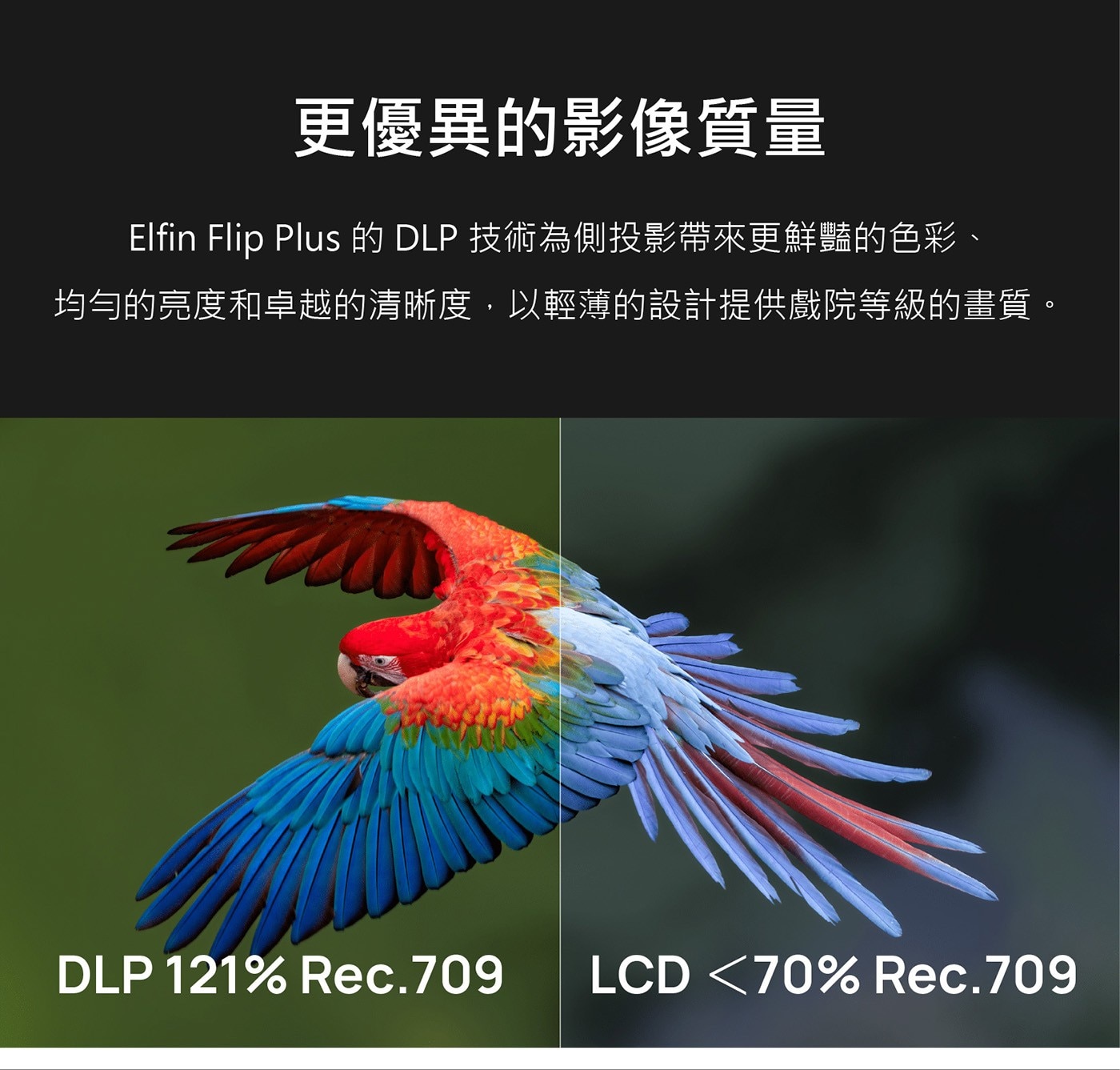 更優異的影像質量 Elfin Flip Plus 的DLP技術為側投影帶來更鮮豔的色彩、 均勻的亮度和卓越的清晰度,以輕薄的設計提供戲院等級的畫質。