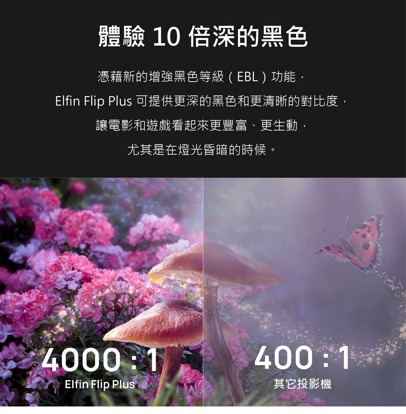 體驗10倍深的黑色 憑藉新的增強黑色等級(EBL)功能, Elfin Flip Plus 可提供更深的黑色和更清晰的對比度, 讓電影和遊戲看起來更豐富、更生動, 尤其是在燈光昏暗的時候。