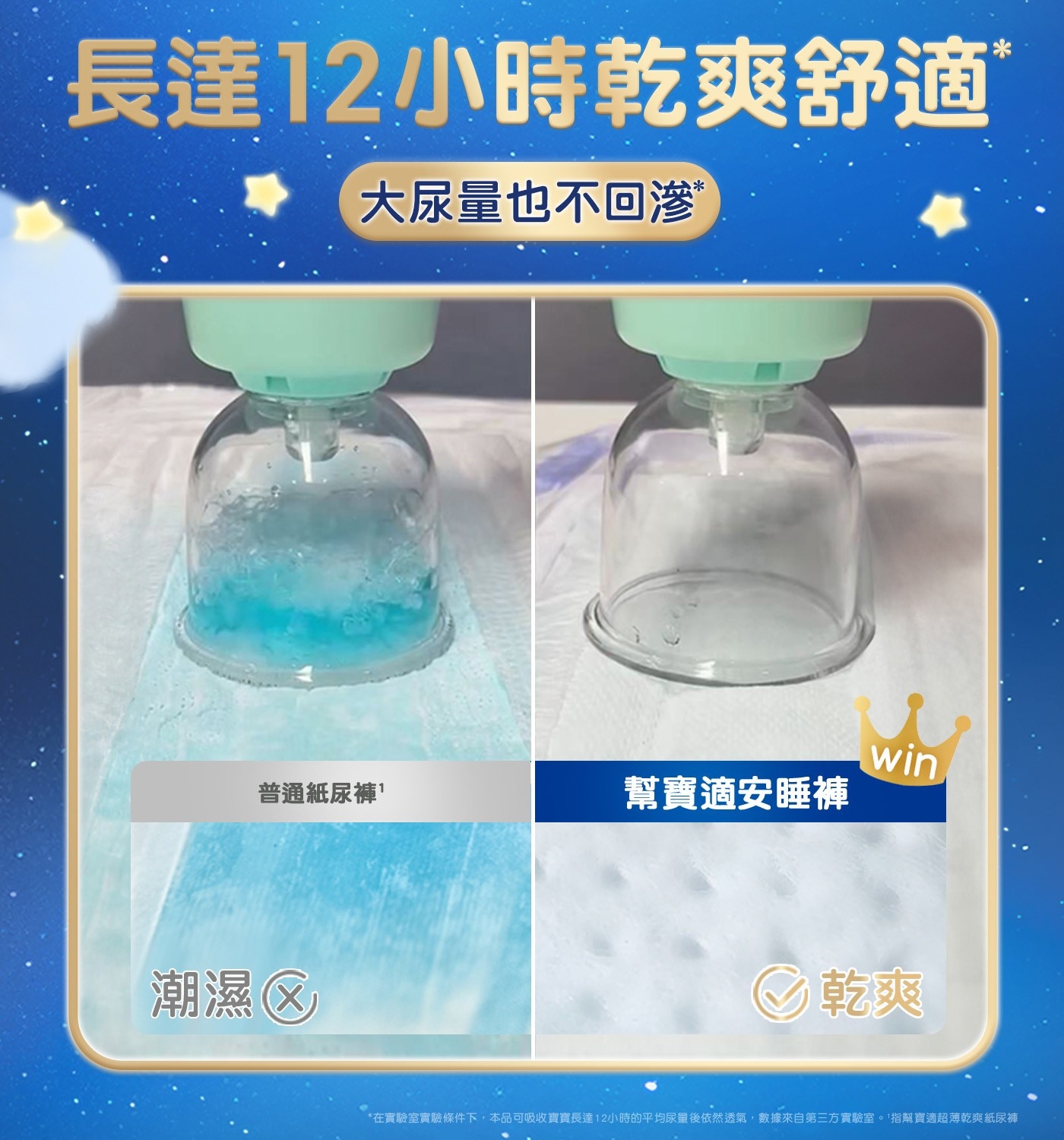 長達12小時乾爽舒適 大尿量也不回滲 潮濕 win 普通紙尿褲 幫寶適安睡褲 乾爽 在實驗室實驗條件下,本品可吸收寶寶長達12小時的平均尿量後依然透氣,數據來自第三方實驗室。指幫寶適超薄乾爽紙尿褲