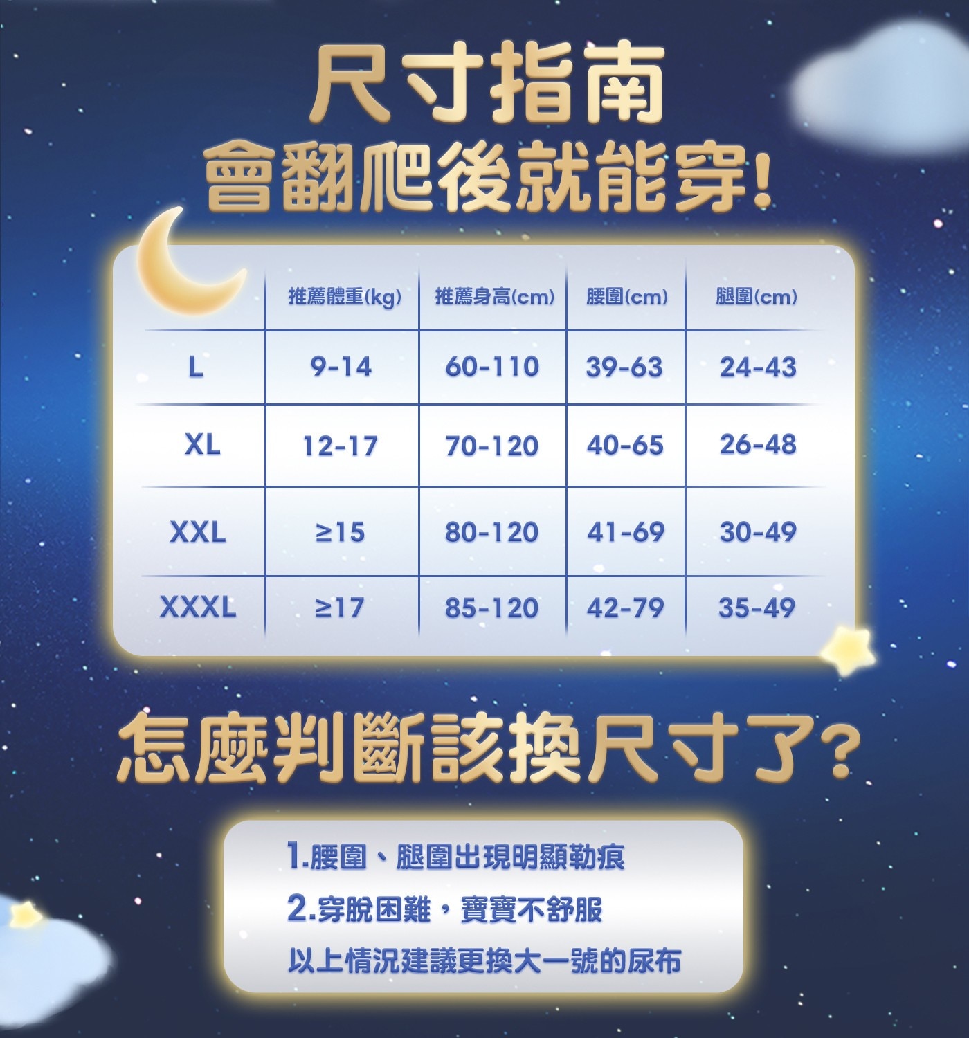尺寸指南 會翻爬後就能穿! 推薦體重kg 推薦身高cm 腰圍cm 腿圍cm XL XXL XXXL 怎麼判斷該換尺寸了? 1.腰圍、腿圍出現明顯勒痕 2.