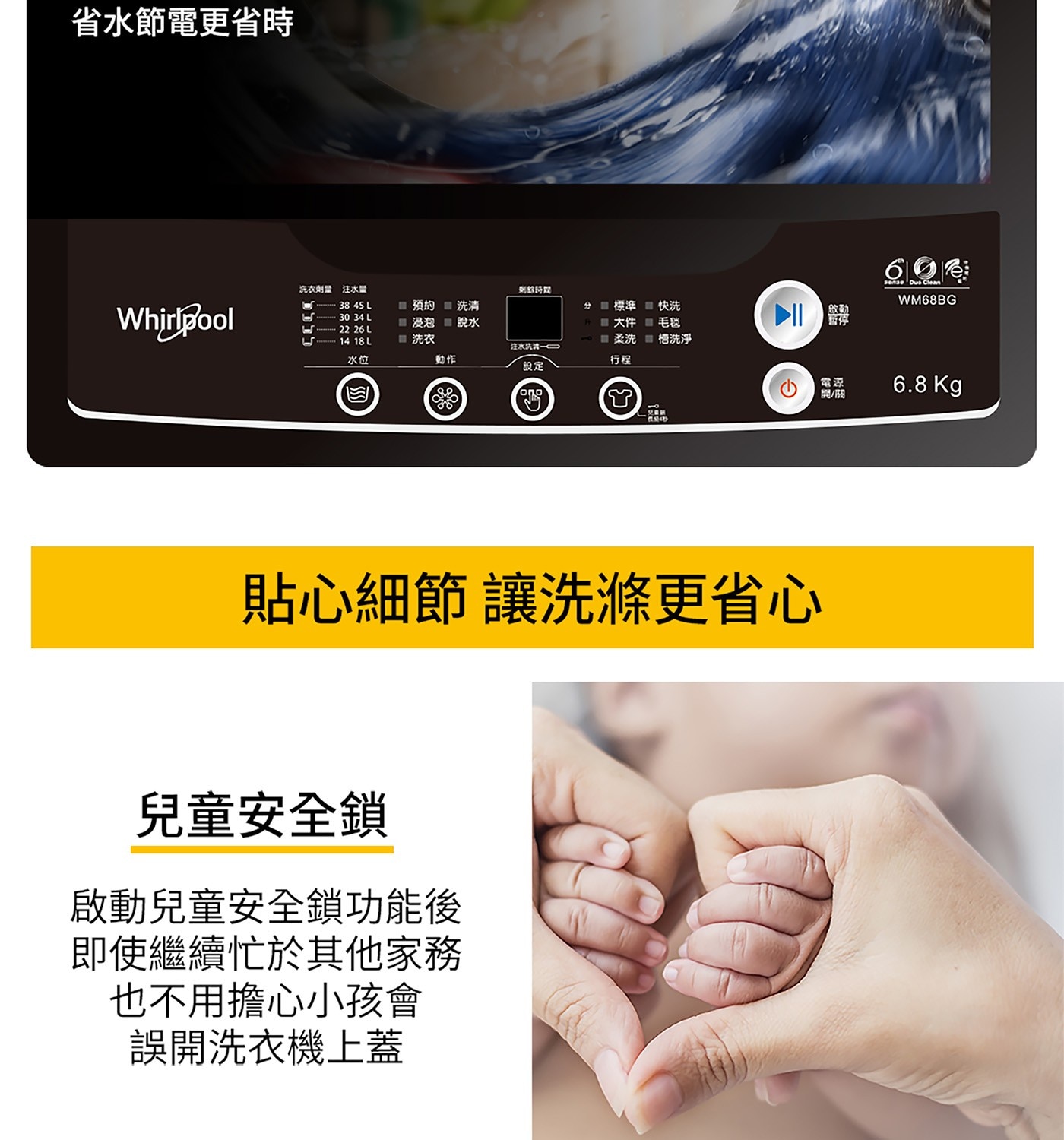 省水節電更省時 洗衣劑量 注水量 刻給時間 Whirlpool לל...即使繼續忙於其他家務 也不用擔心小孩會 誤開洗衣機上蓋 69e Benae Dus Clean WM68BG 6.8 Kg