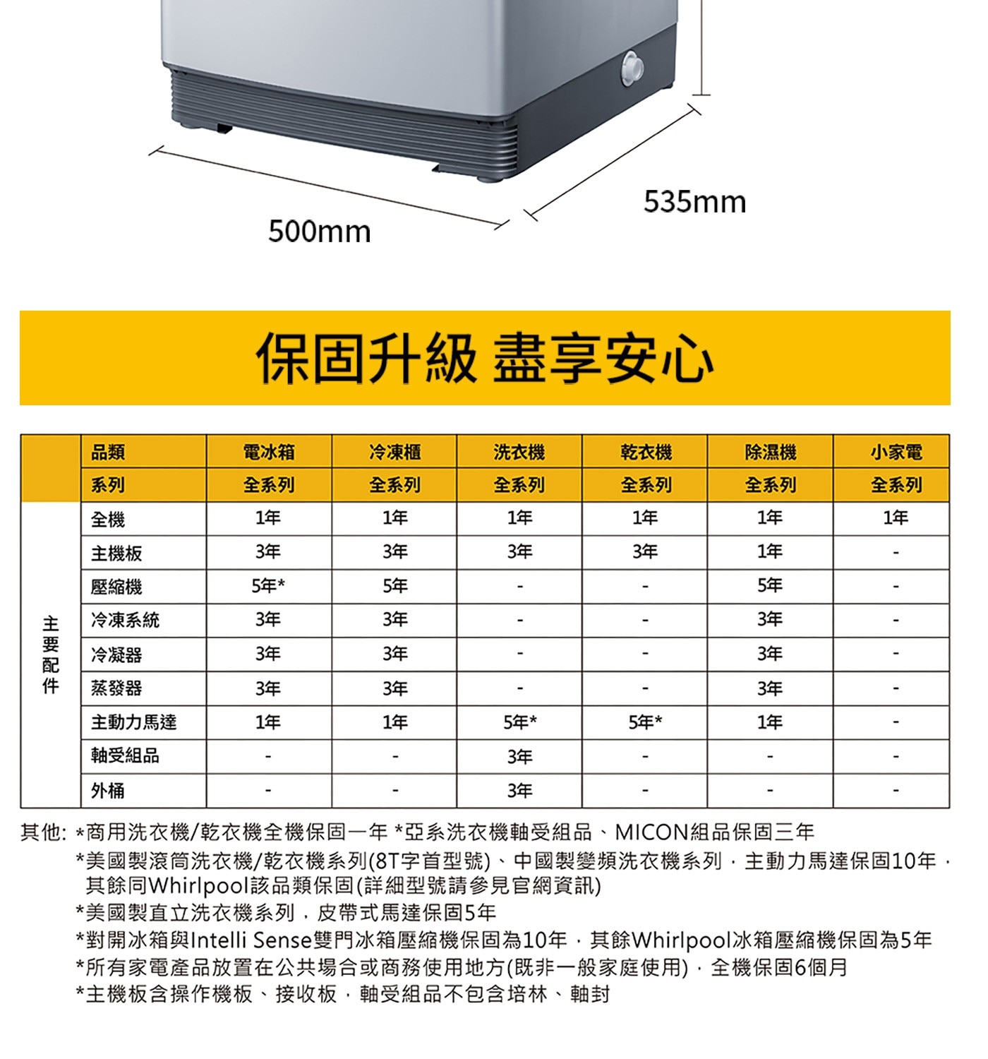 500mm 535mm 保固升級 盡享安心 品類 電冰箱 冷凍櫃 洗...所有家電產品放置在公共場合或商務使用地方既非一般家庭使用,全機保固6個月 主機板含操作機板、接收板,軸受組品不包含培林、軸封
