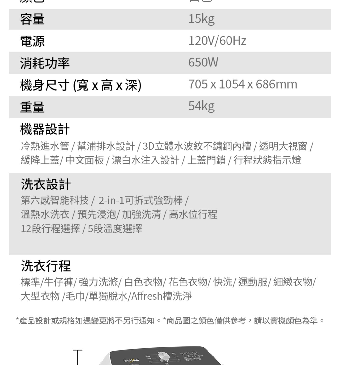 容量 電源 15kg 120V/60Hz 650W 消耗功率 機身尺...產品設計或規格如遇變更將不另行通知。商品圖之顏色僅供參考,請以實機顏色為準。 Whirlpool