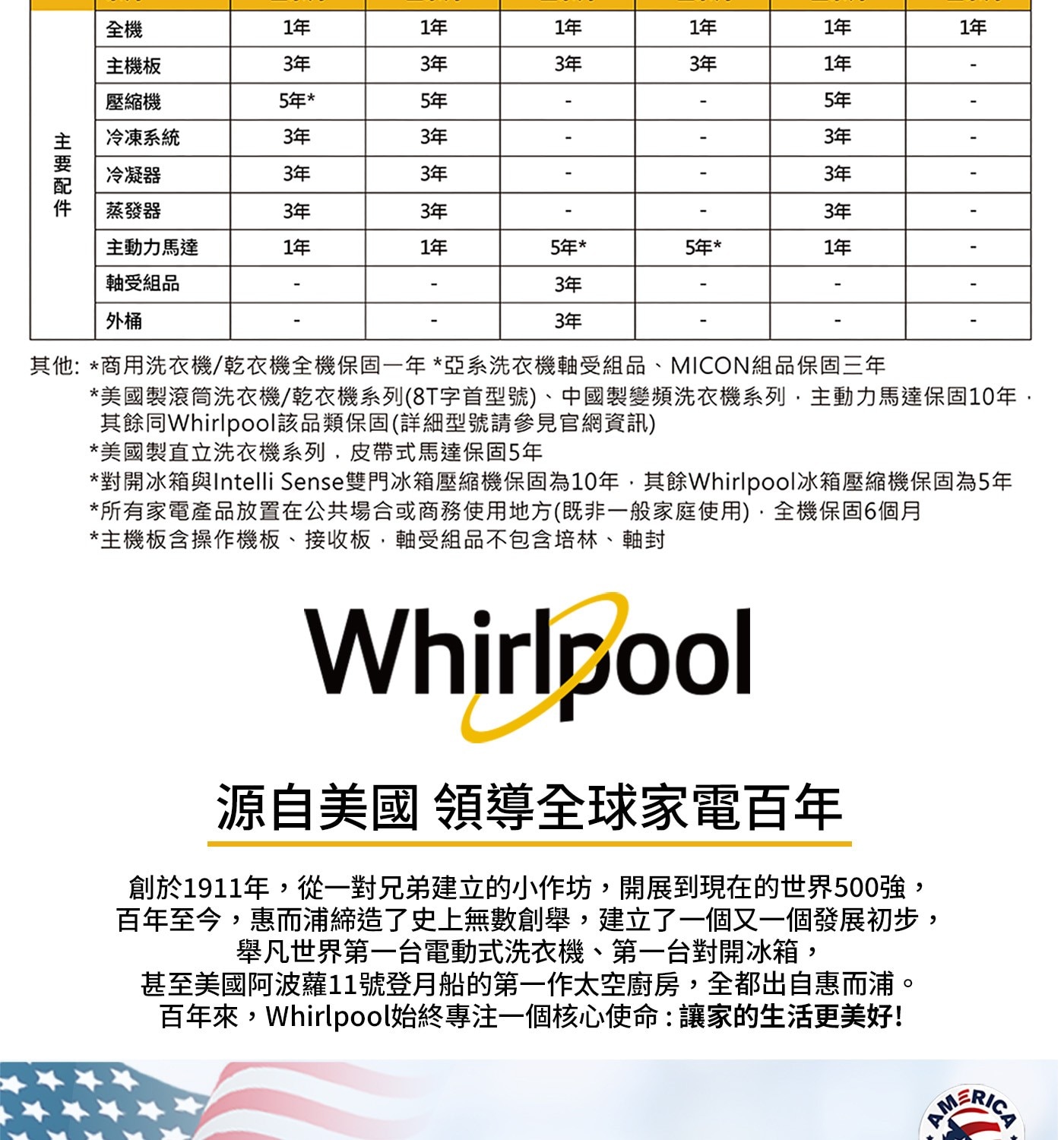 全機 1年 主機板 3年 壓縮機 5年 5年 冷凍系統 冷凝器 蒸發...百年來,Whirlpool始終專注一個核心使命:讓家的生活更美好! AMERICA