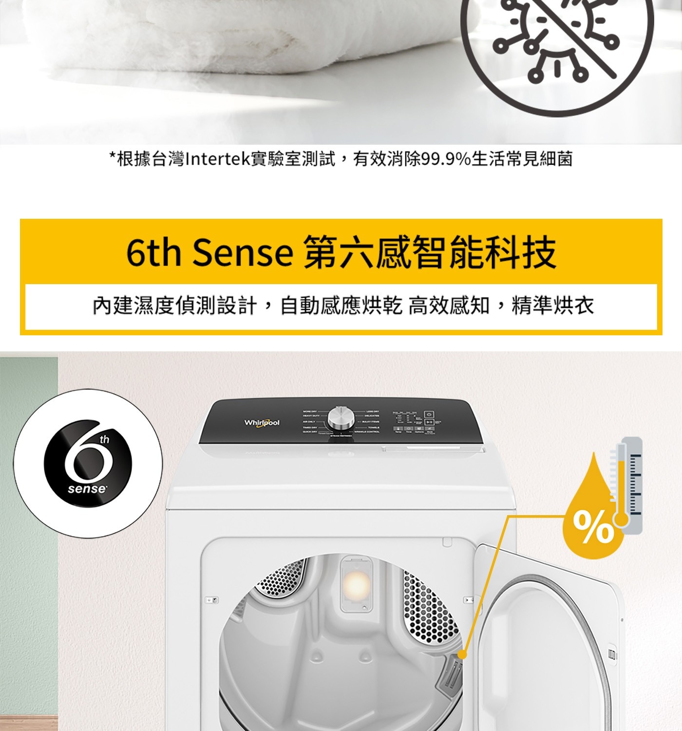 6 th sense 根據台灣Intertek實驗室測試,有效消除9...內建濕度偵測設計,自動感應烘乾 高效感知,精準烘衣 Whirlpool 96 וייייייייייייייין