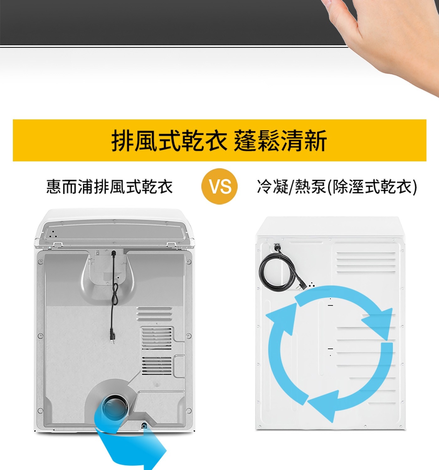 排風式乾衣 蓬鬆清新 惠而浦排風式乾衣 VS 冷凝/熱泵除溼式乾衣