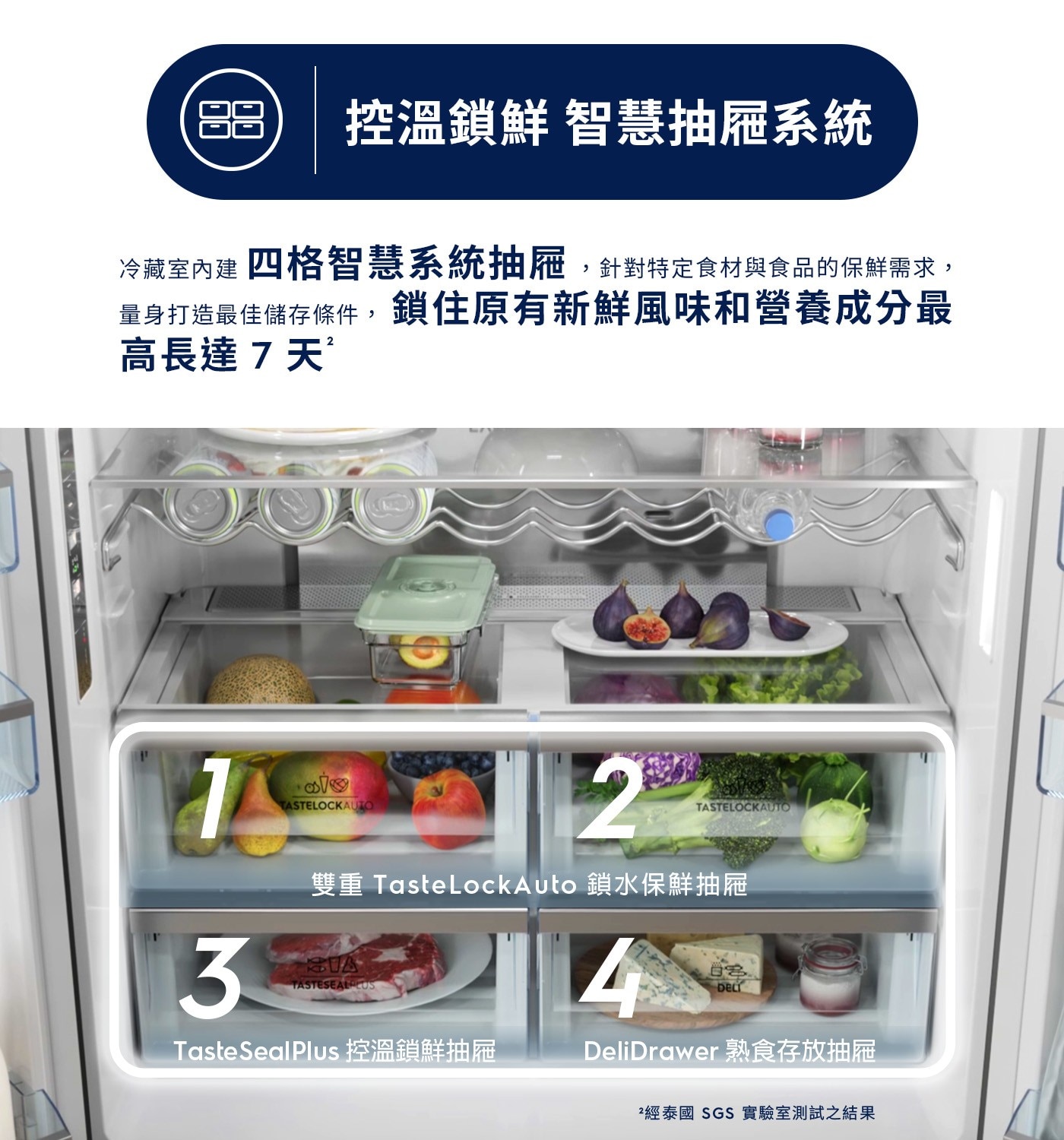 控溫鎖鮮 智慧抽屜系統 2 冷藏室内建 4格智慧系統抽屜,針對特定食材與食品的保鮮需求,