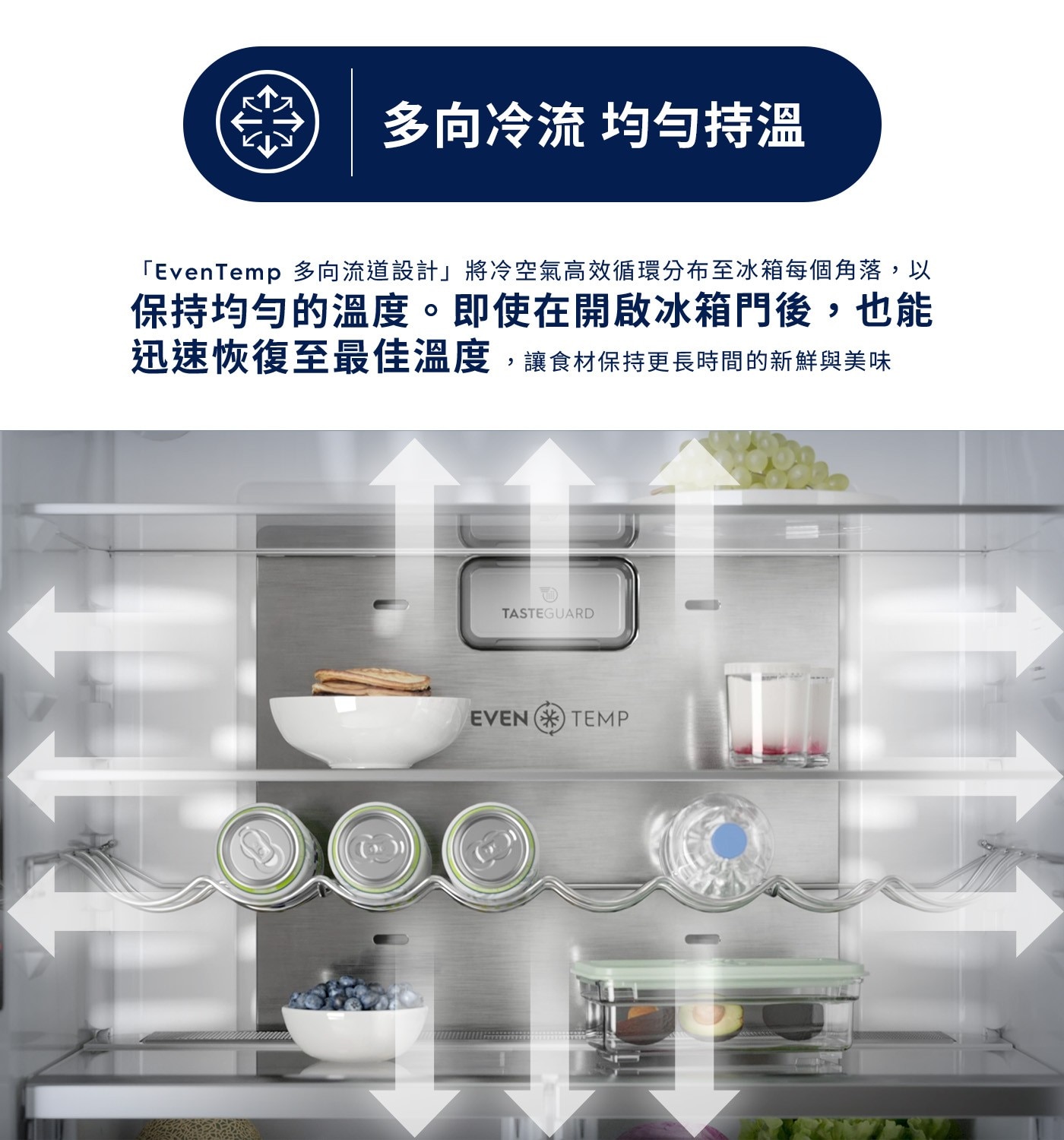 榮 多向冷流均匀持溫 「EvenTemp 多向流道設計」將冷空氣高效循環分布至冰箱每個角落,以