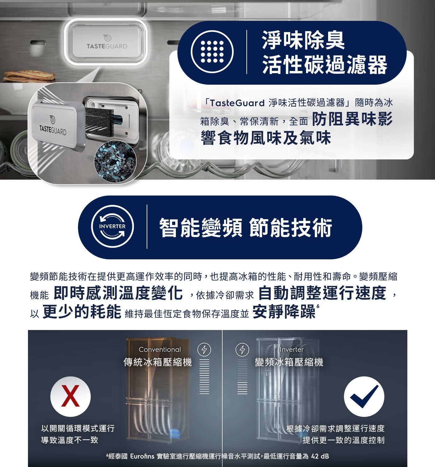 TASTEGUARD 淨味除臭 活性碳過濾器 「TasteGuard 淨味活性碳過濾器」隨時為冰