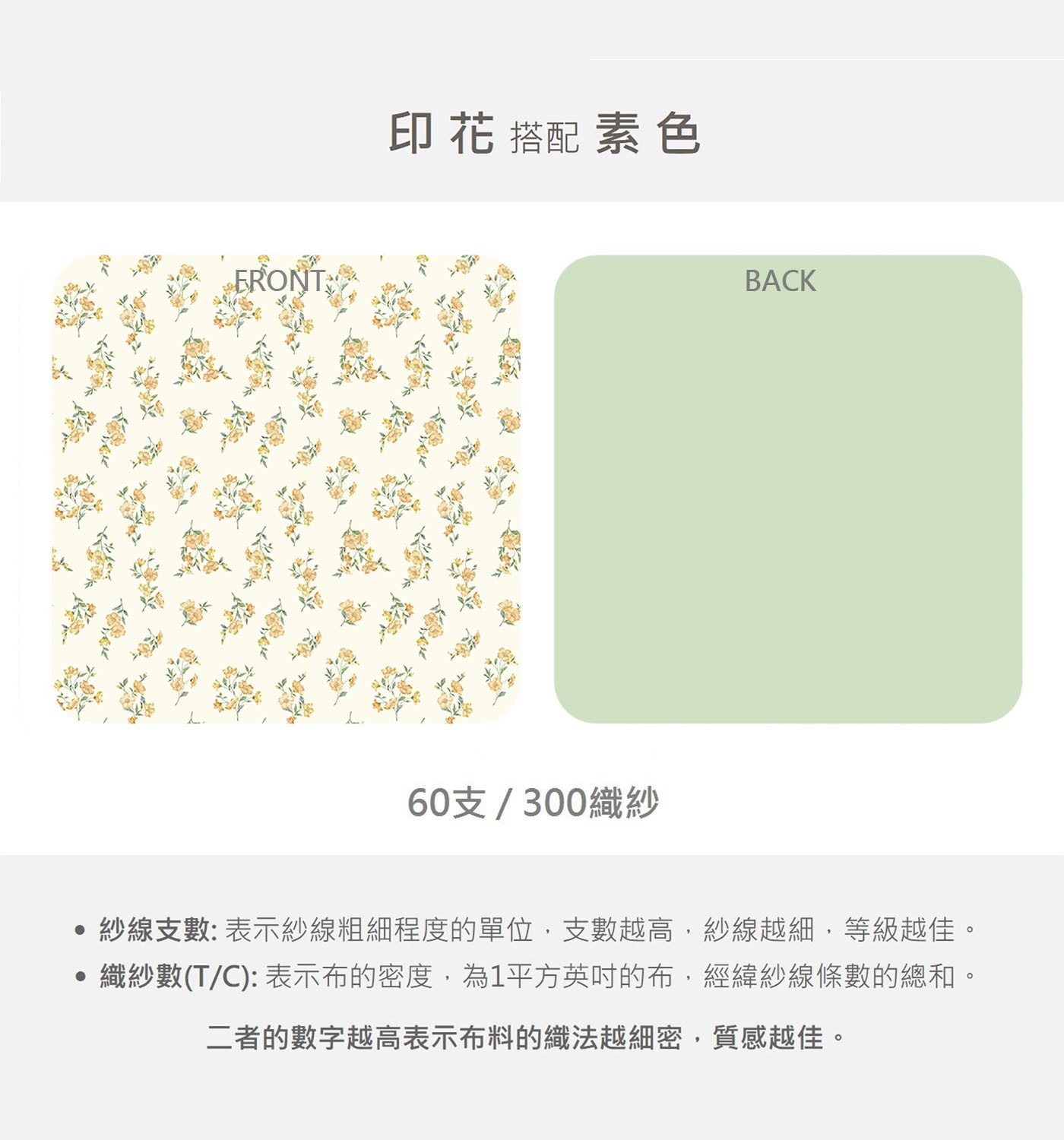 CHERONT 印 花 搭配 素色 60支/300織紗 BACK 紗線支數: 表示紗線粗細程度的單位,支數越高,紗線越細,等級越佳。 織紗數T/C:表示布的密度,為1平方英吋的布,經緯紗線條數的總和。