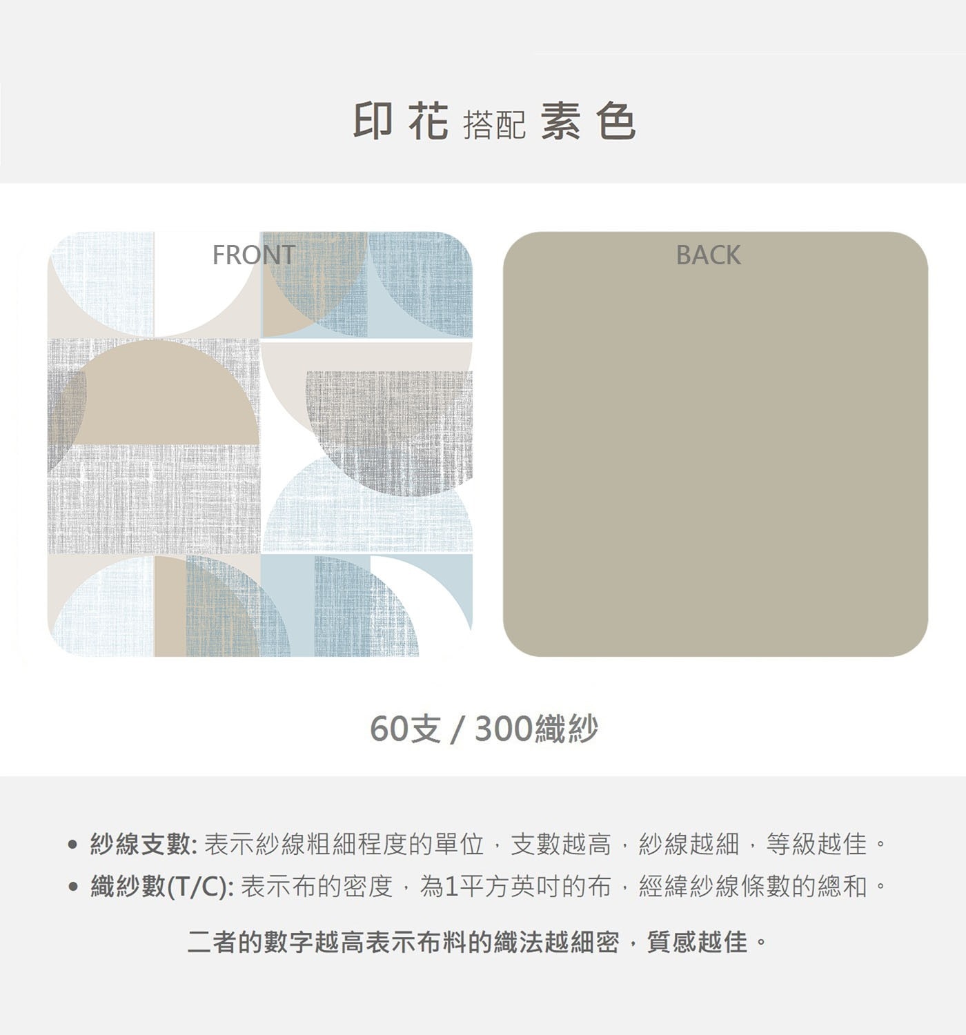FRONT 印 花 搭配 素色 60支/300織紗 BACK 紗線支數: 表示紗線粗細程度的單位,支數越高,紗線越細,等級越佳。 織紗數T/C:表示布的密度,為1平方英吋的布,經緯紗線條數的總和。