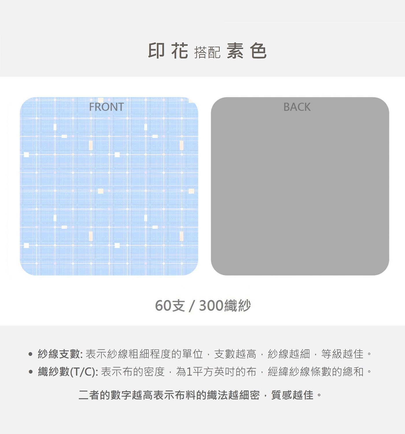 FRONT 印 花 搭配 素色 60支/300織紗 BACK 紗線支數: 表示紗線粗細程度的單位,支數越高,紗線越細,等級越佳。 織紗數T/C:表示布的密度,為1平方英吋的布,經緯紗線條數的總和。