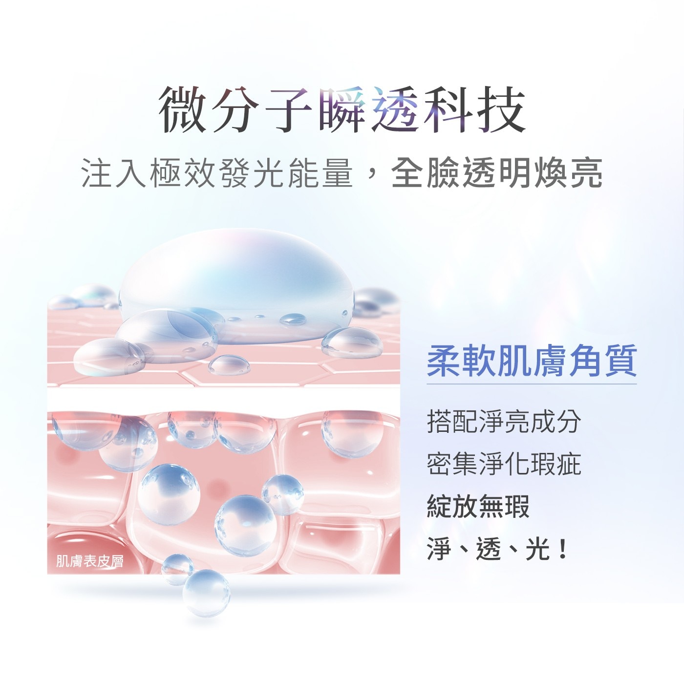 微分子瞬透科技 注入極效發光能量,全臉透明煥亮 肌膚表皮層 柔軟肌膚角質 搭配淨亮成分 密集淨化瑕疵 綻放無瑕 淨、透、光!
