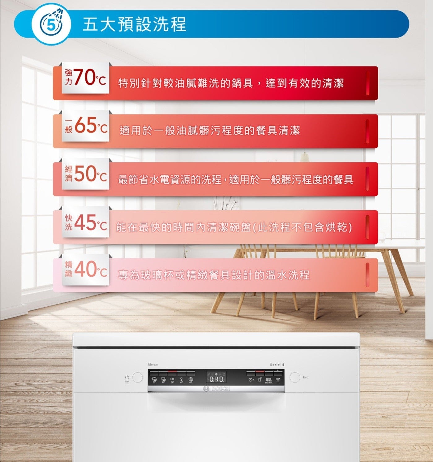 5 M 強 5大預設洗程 第70°C 特別針對較油膩難洗的鍋具,達到有效的清潔 長65°C