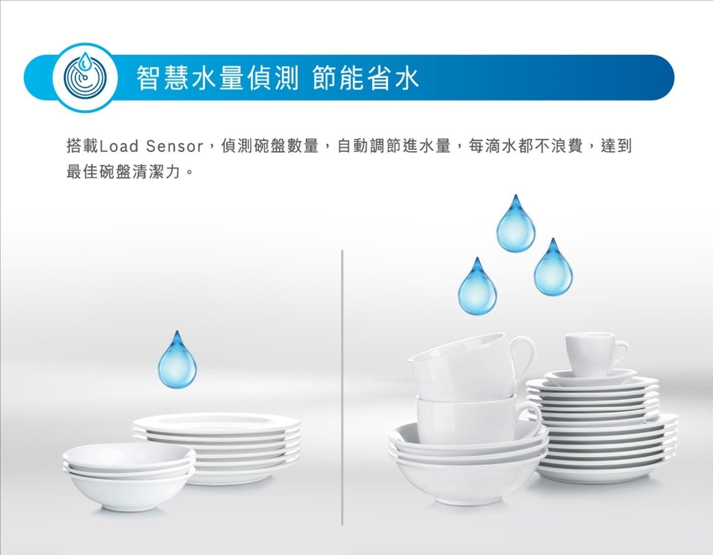智慧水量偵測 節能省水 搭載Load Sensor,偵測碗盤數量,自動調節進水量,每滴水都不浪費,