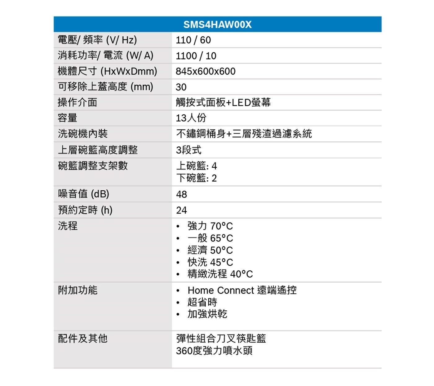電壓/頻率V/Hz 消耗功率/電流W/A 機體尺寸HxWxDmm 可移除上蓋高度 mm 操作介面