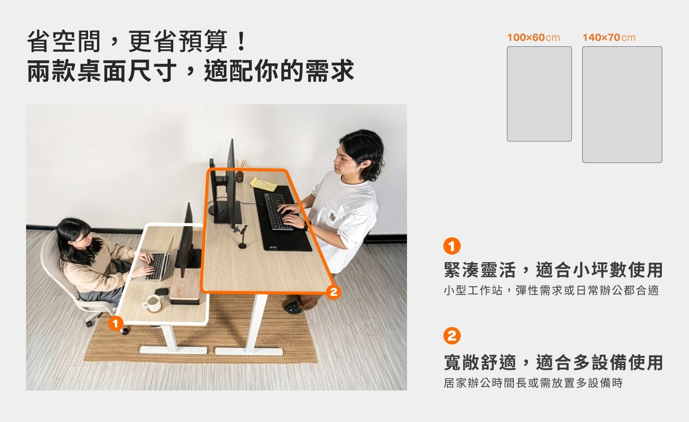 省空間,更省預算! 100x60cm 140x70cm 兩款桌面尺寸...緊湊靈活,適合小坪數使用 小型工作站,彈性需求或日常辦公都合適 2 寬敞舒適,適合多設備使用 居家辦公時間長或需放置多設備時