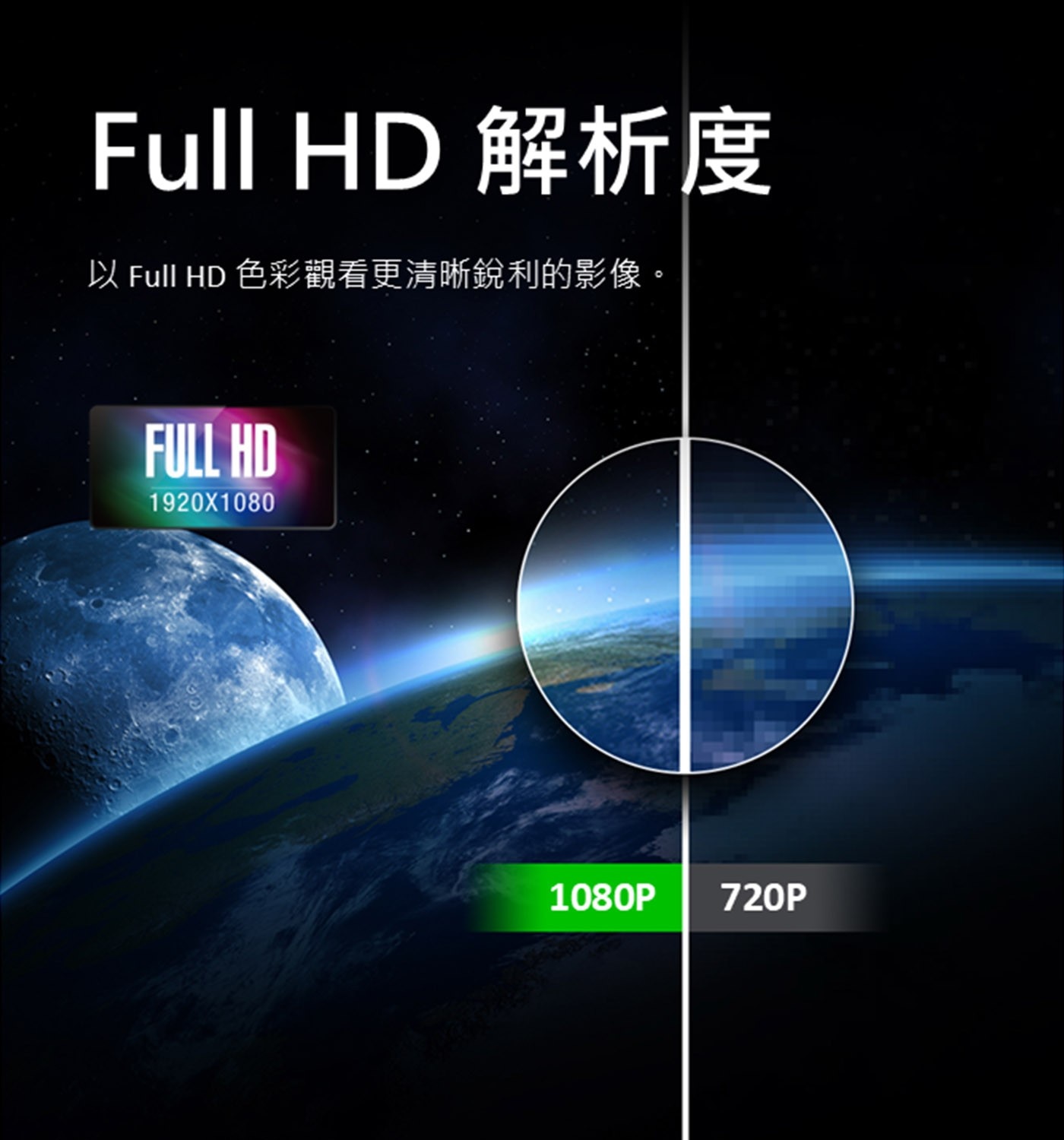 Full HD 解析度
