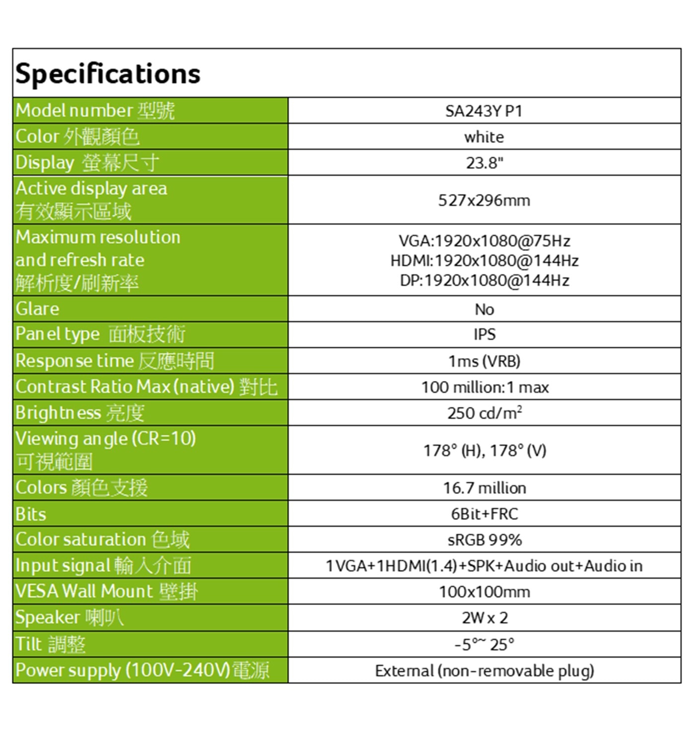 Panel type 面板技術 IPS Respon se time 反應時間 1ms (VRB) Contrast Ratio Max (native) #ftt 100 million: 1 max Brigh tn ess 亮度