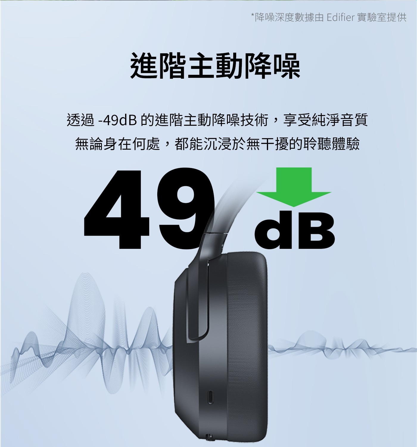 進階主動降噪 透過-49dB的進階主動降噪技術,享受純淨音質 無論身在何處,都能沉浸於無干擾的聆聽體驗