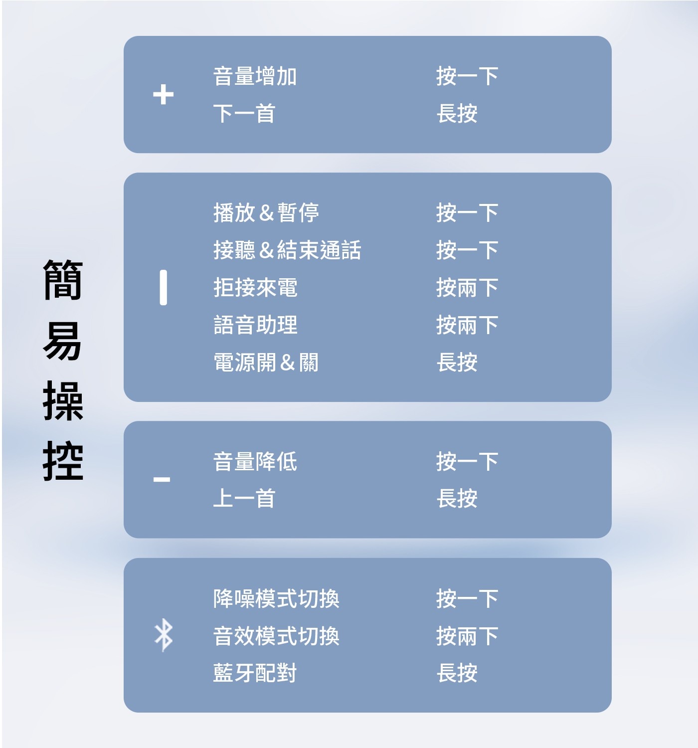 播放&暫停 按1下 簡易操控 接聽&結束通話 按1下 拒接來電 按兩下