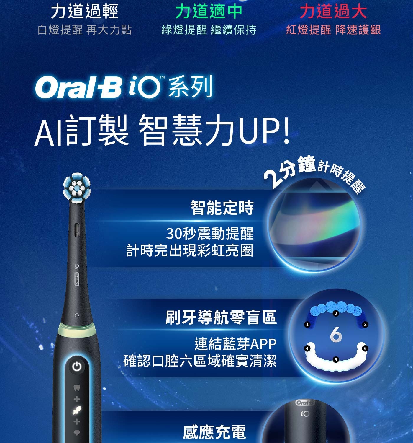 力道過輕 力道適中 力道過大 白燈提醒 再大力點 綠燈提醒 繼續保持 紅燈提醒 降速護齦 計時提醒 Oral iOTM 系列 AI訂製 智慧力UP