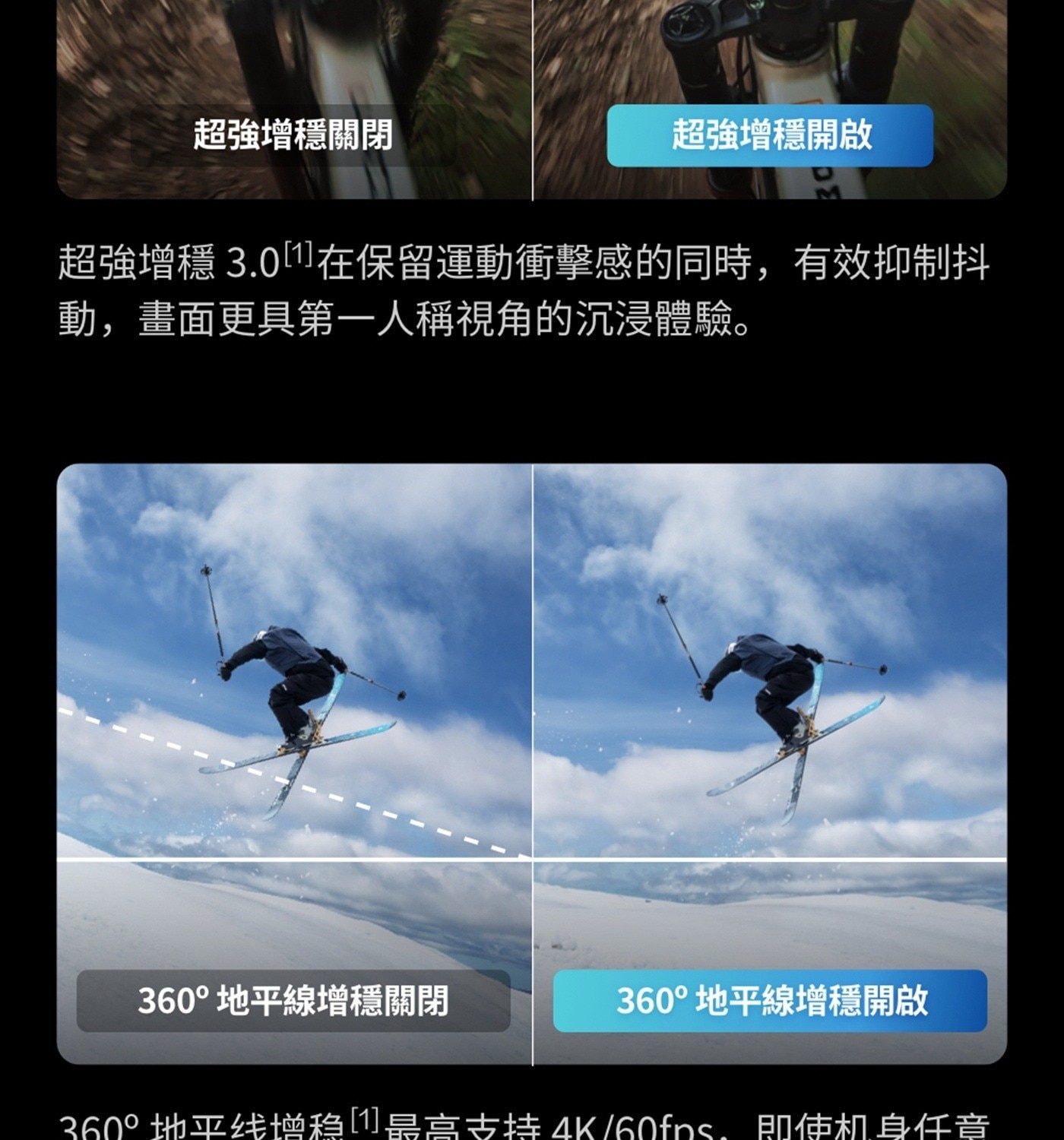超強增穩關閉 超強增穩開啟 超強增穩 3.0在保留運動衝擊感的同時,有效抑制抖 動,畫面更具第1人稱視角的沉浸體驗 地平線增穩關閉 地平線增穩開啟 360地平线增稳最高支持4K60fps.