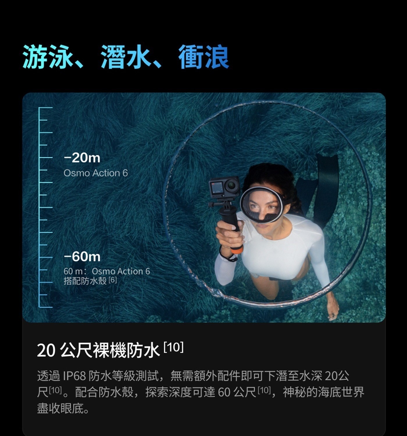 游泳潛水衝浪 Osmo Action 搭配防水殼 公尺裸機防水 透過IP68 防水等級測試,無需額外配件即可下潛至水深20公 尺10