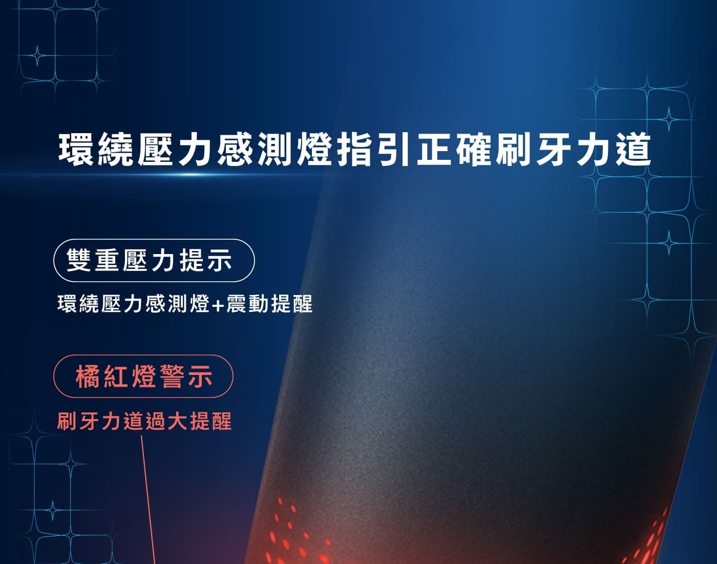 環繞壓力感測燈指引正確刷牙力道 雙重壓力提示 環繞壓力感測燈震動提醒 橘紅燈警示 刷牙力道過大提醒